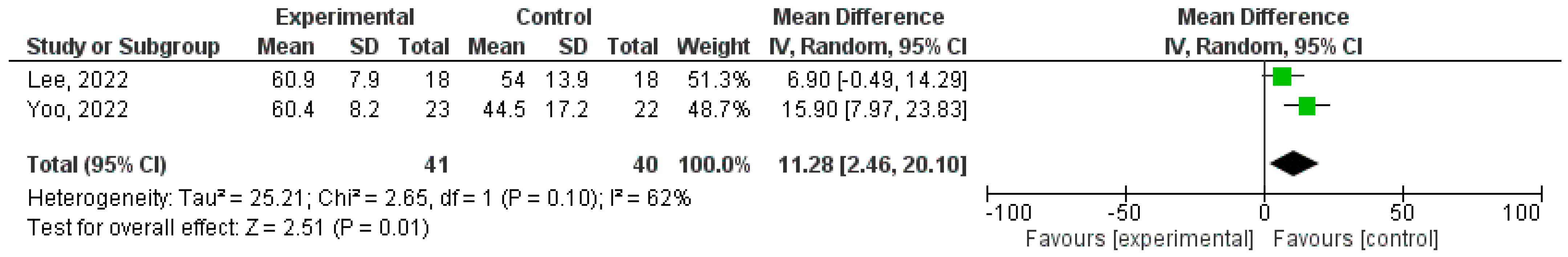 Healthcare 12 02461 g006