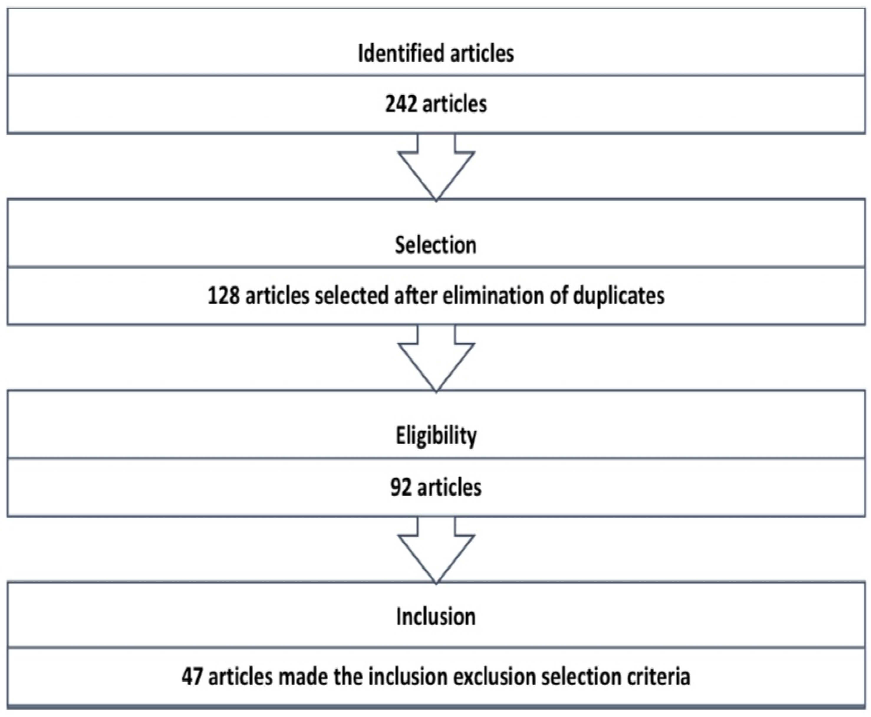 Healthcare 12 02464 g001