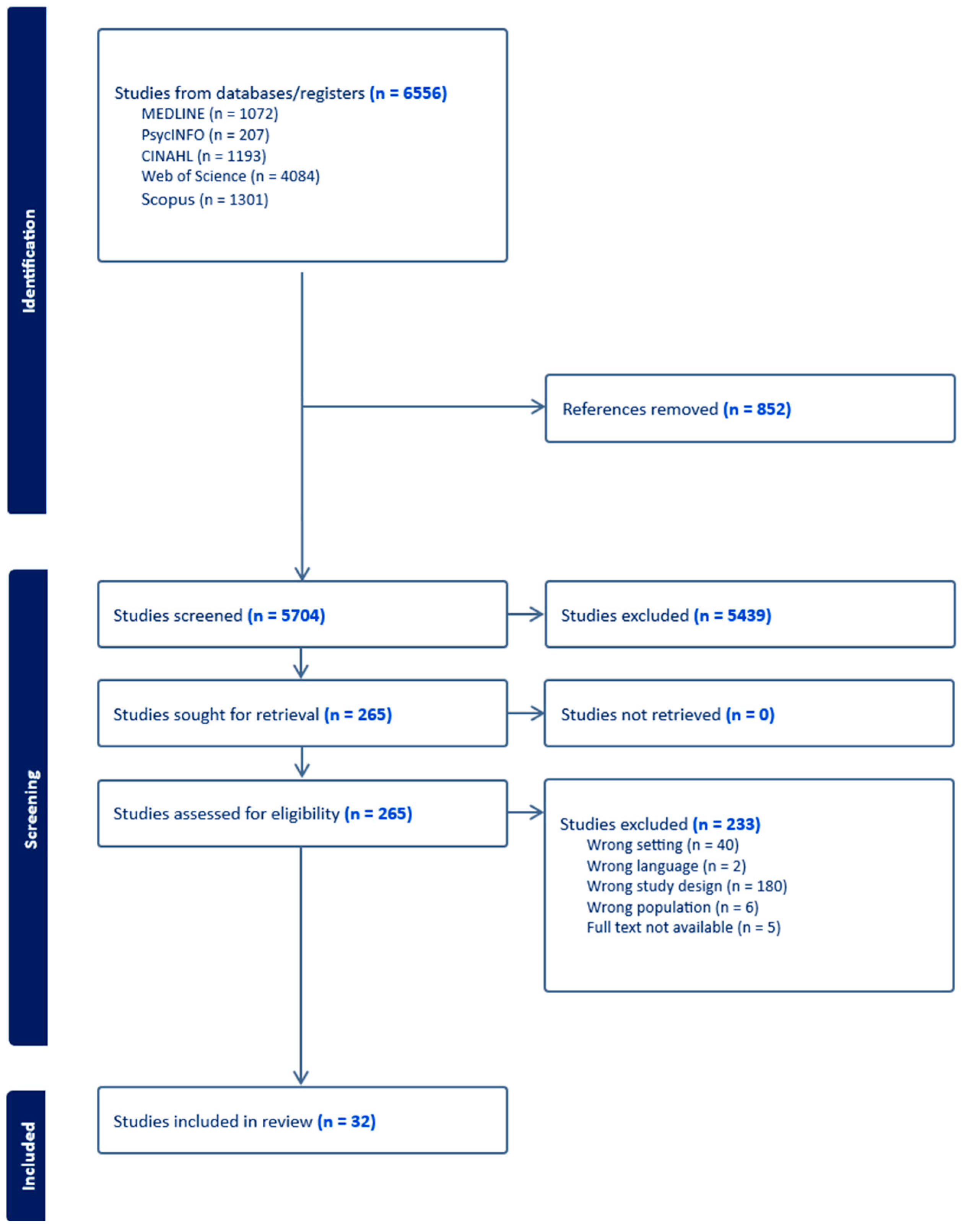 Healthcare 12 02468 g001