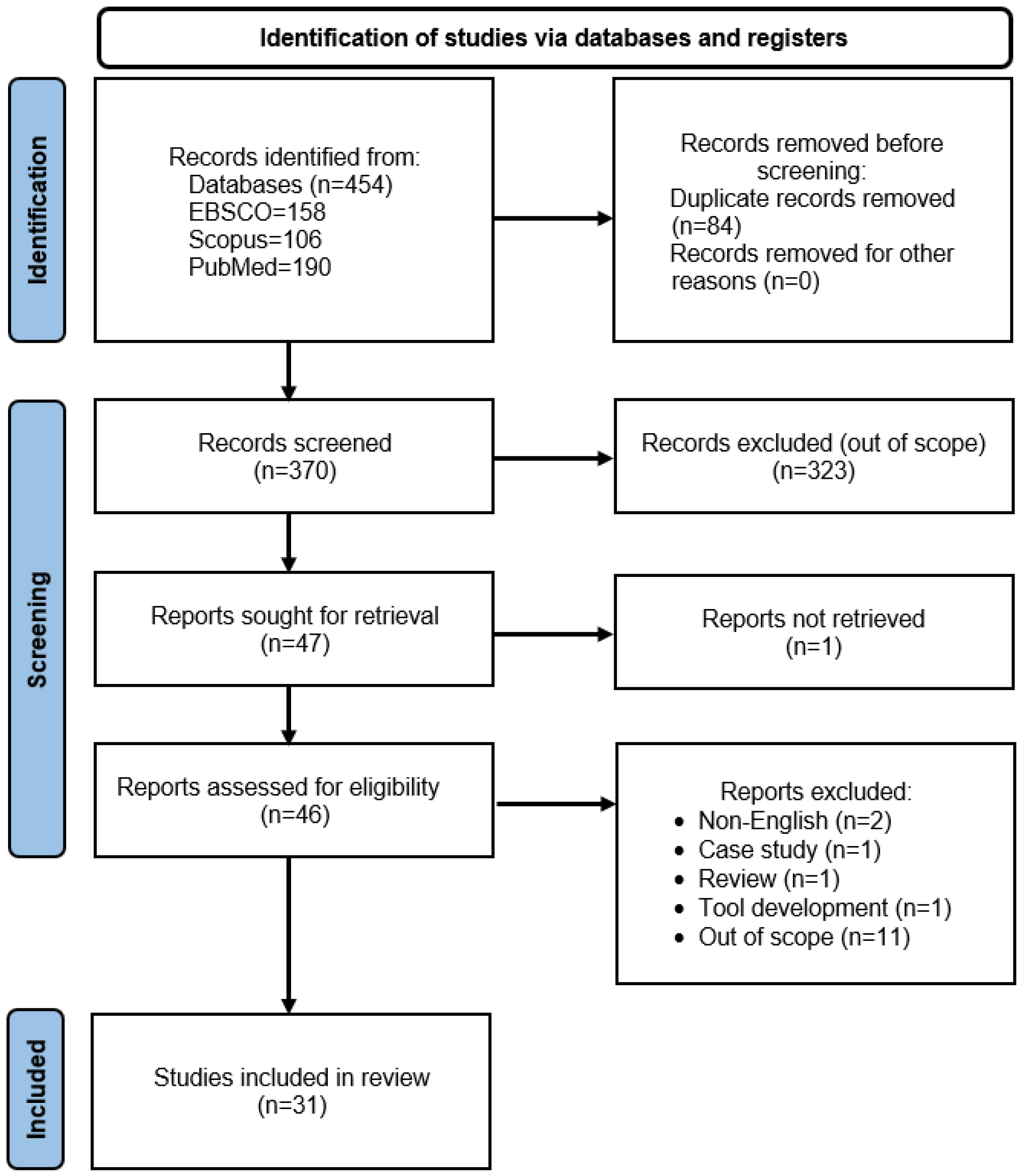 Healthcare 12 02469 g001 Healthcare 12 02469 g001