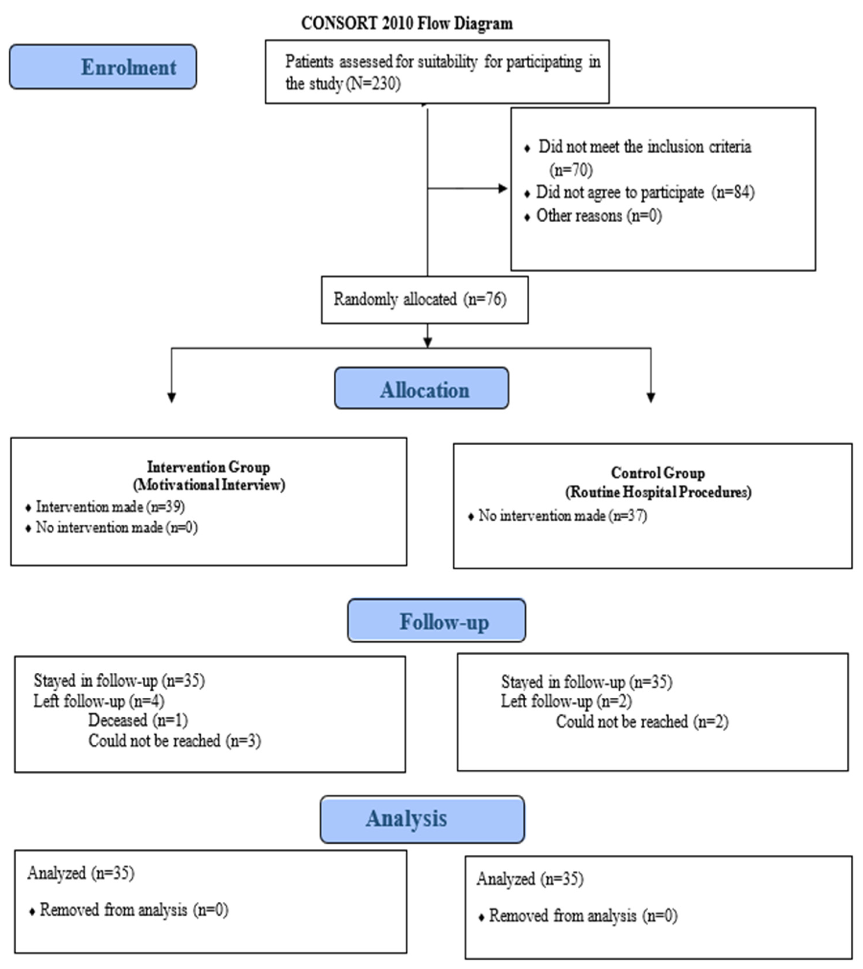 Healthcare 12 02472 g001