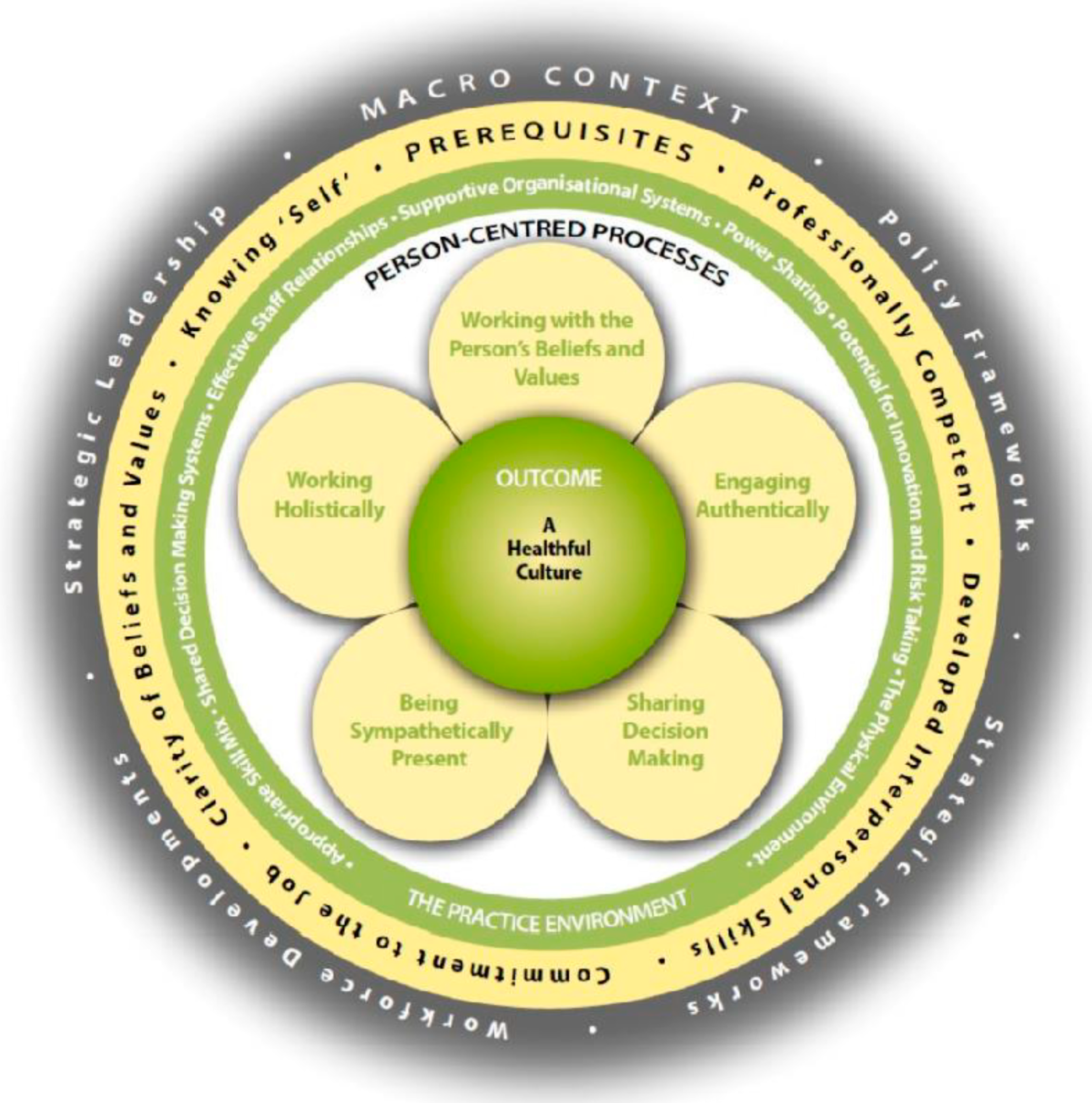 Healthcare 12 02485 g001