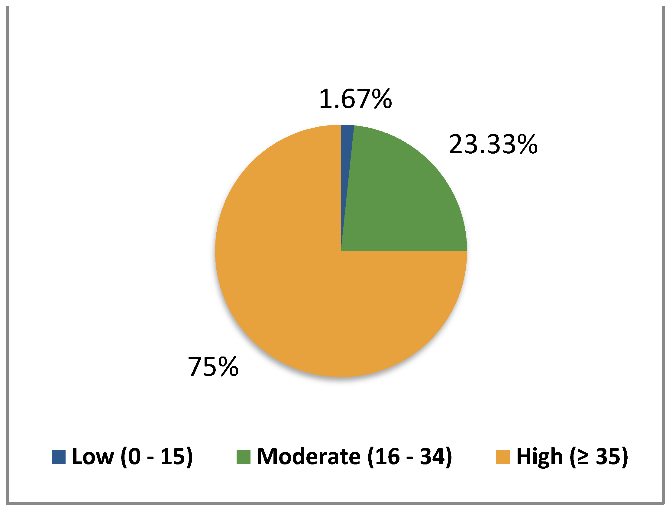 Healthcare 12 02487 g001