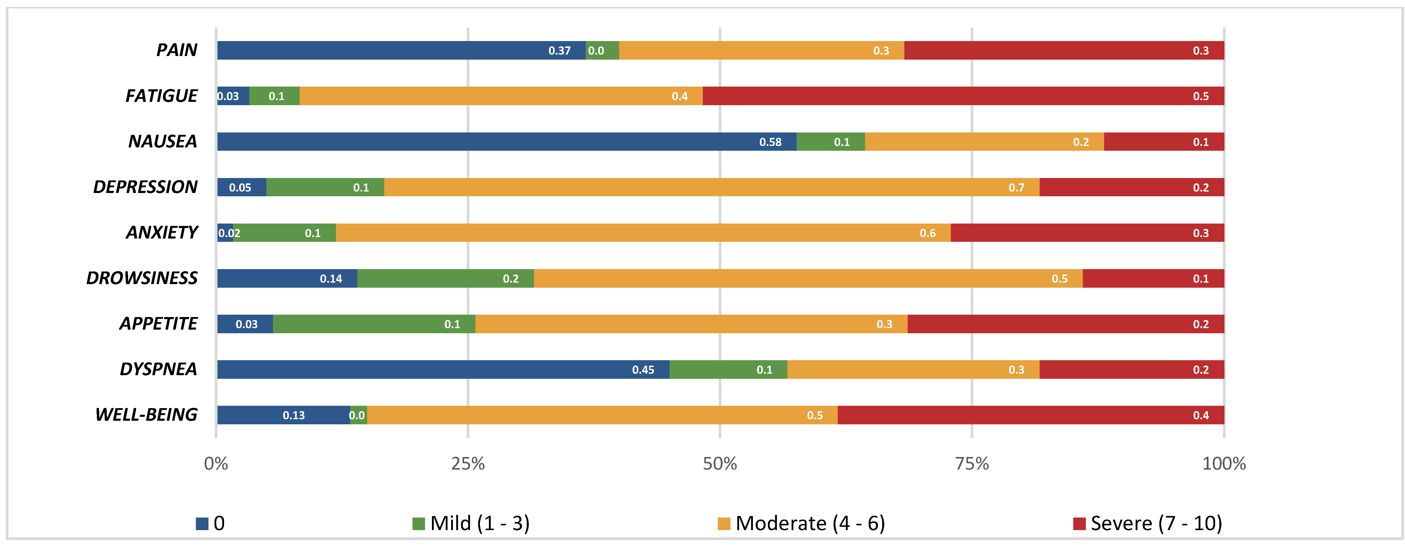 Healthcare 12 02487 g002