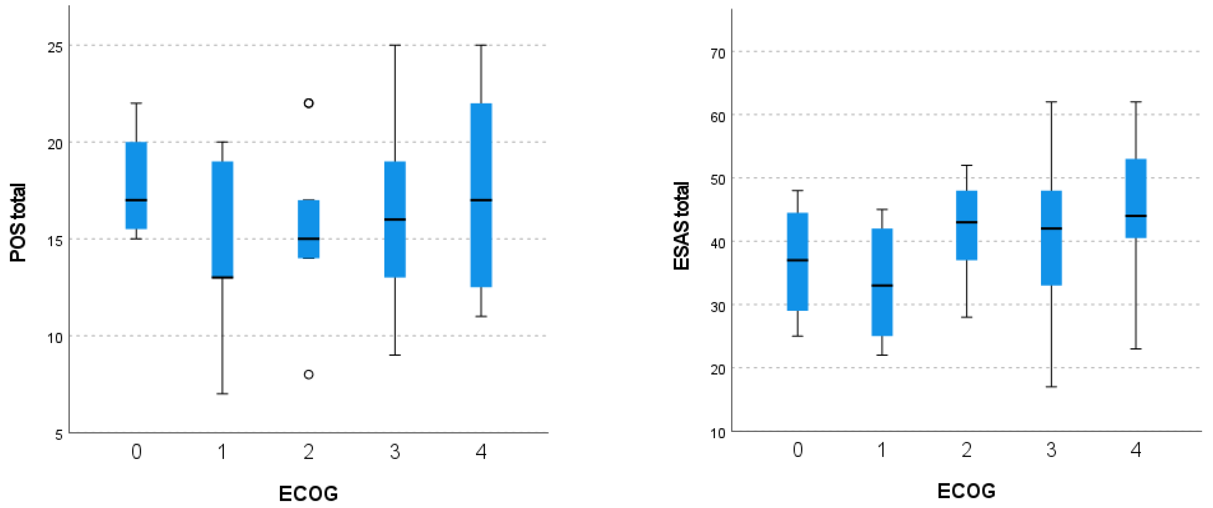 Healthcare 12 02487 g004
