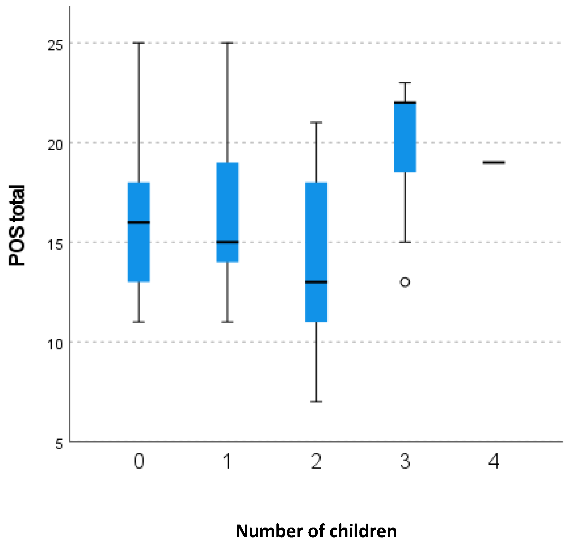 Healthcare 12 02487 g005