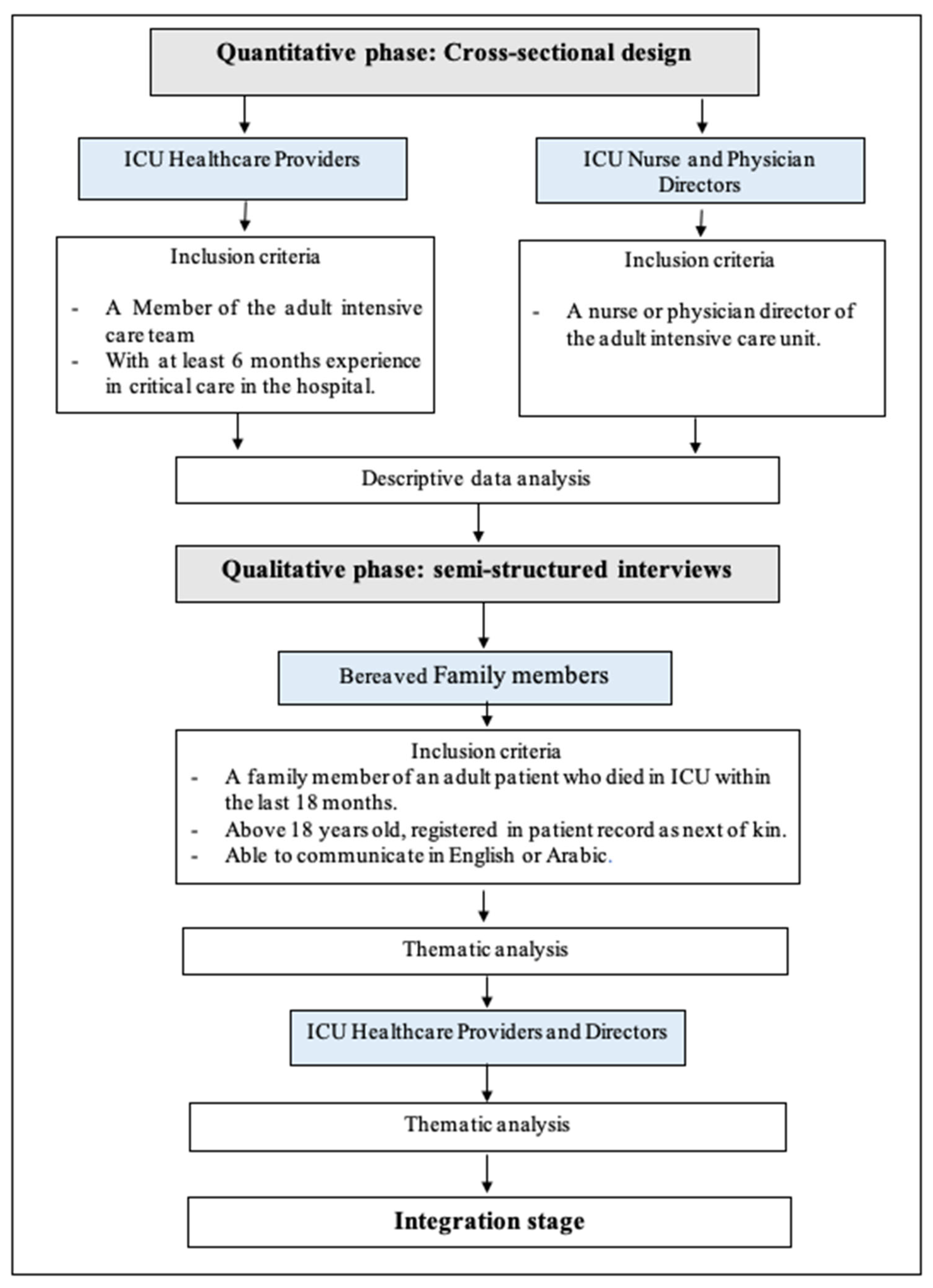 Healthcare 12 02489 g001