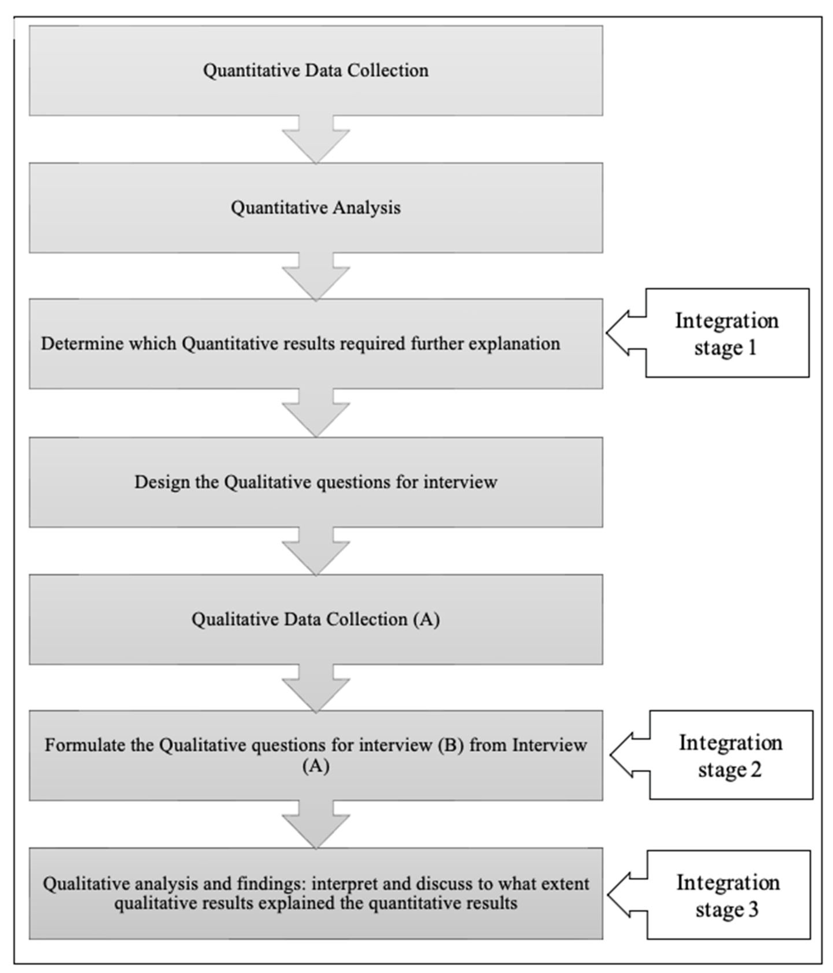 Healthcare 12 02489 g002