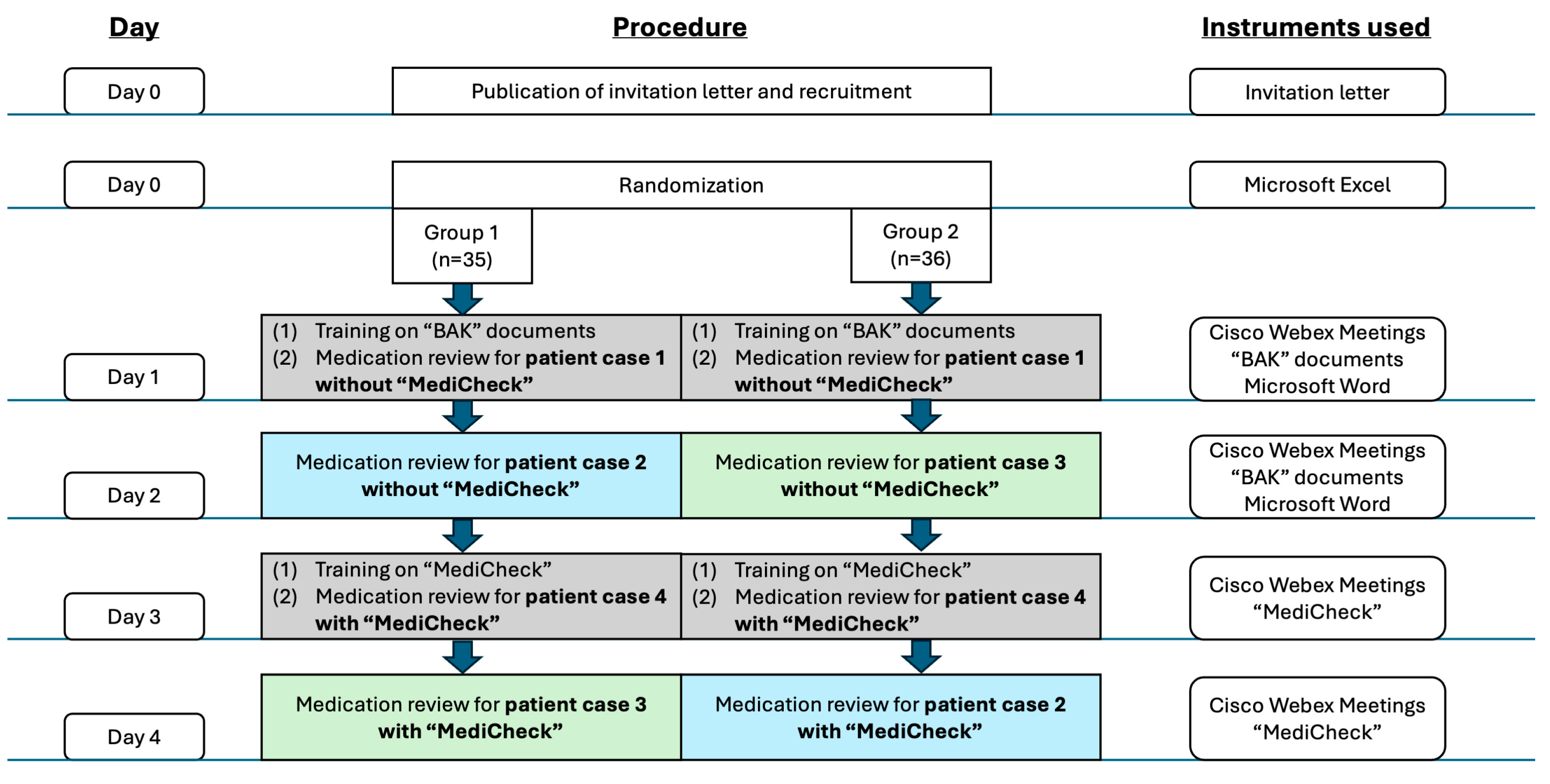 Healthcare 12 02491 g001