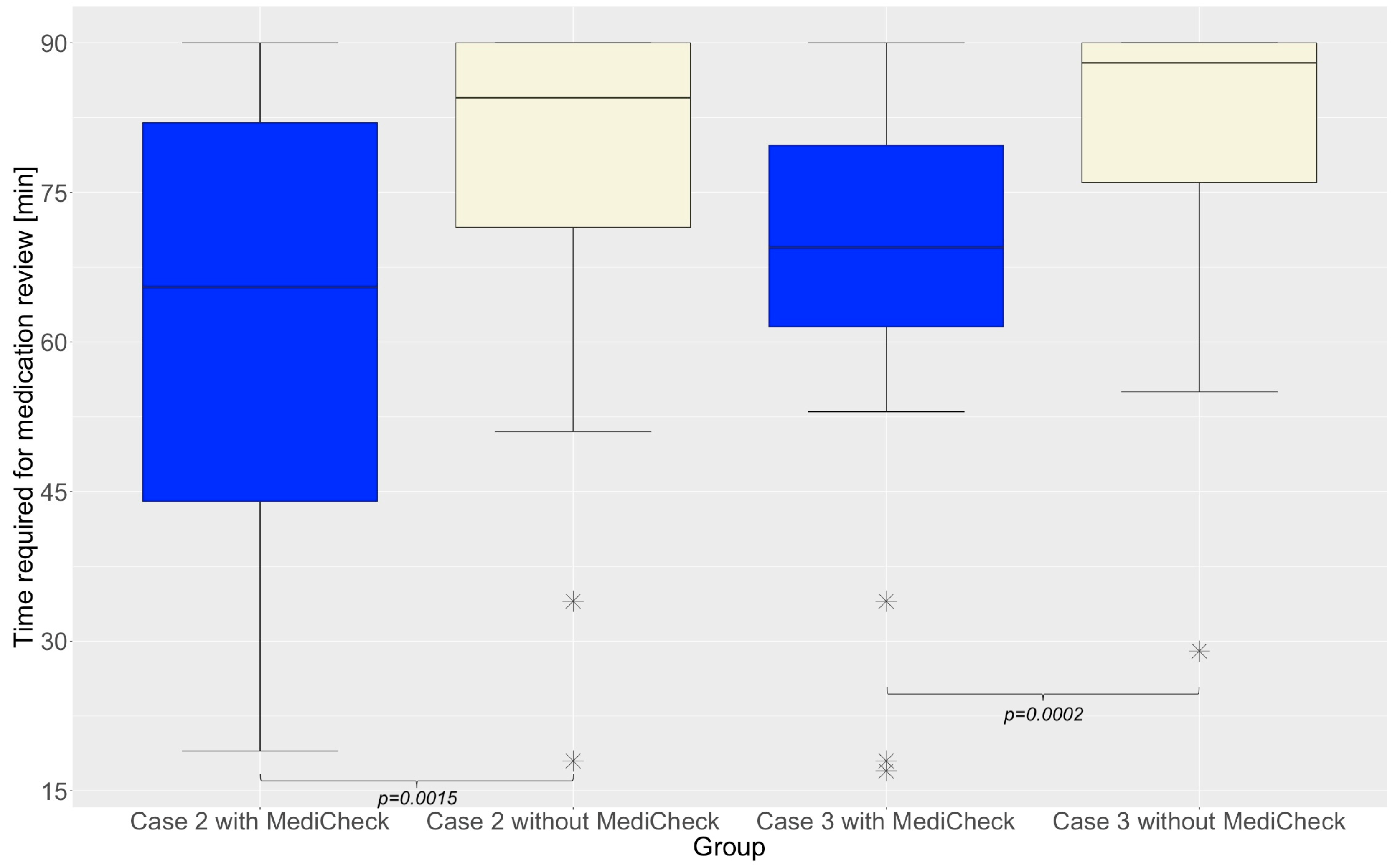 Healthcare 12 02491 g002