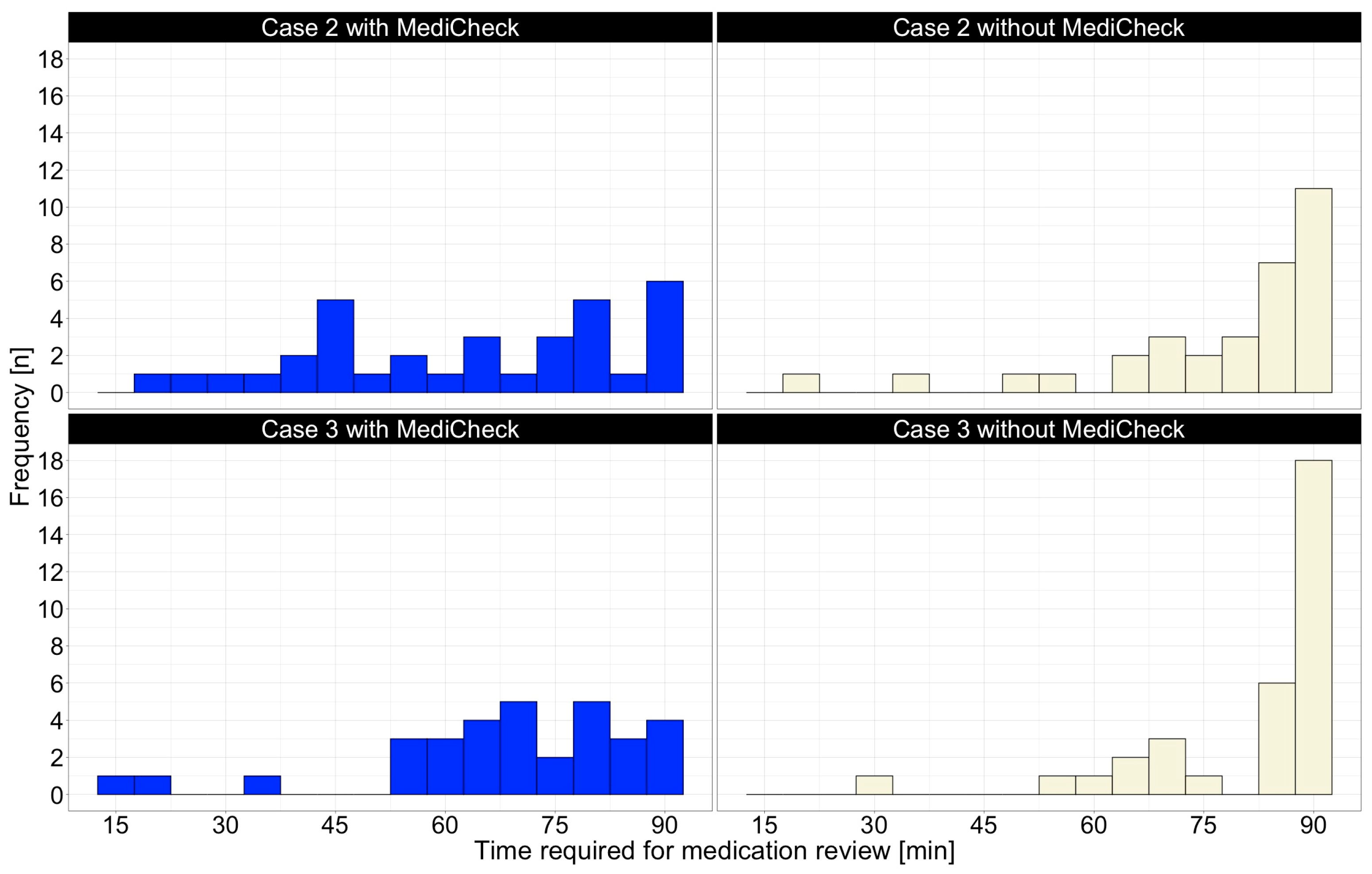 Healthcare 12 02491 g003
