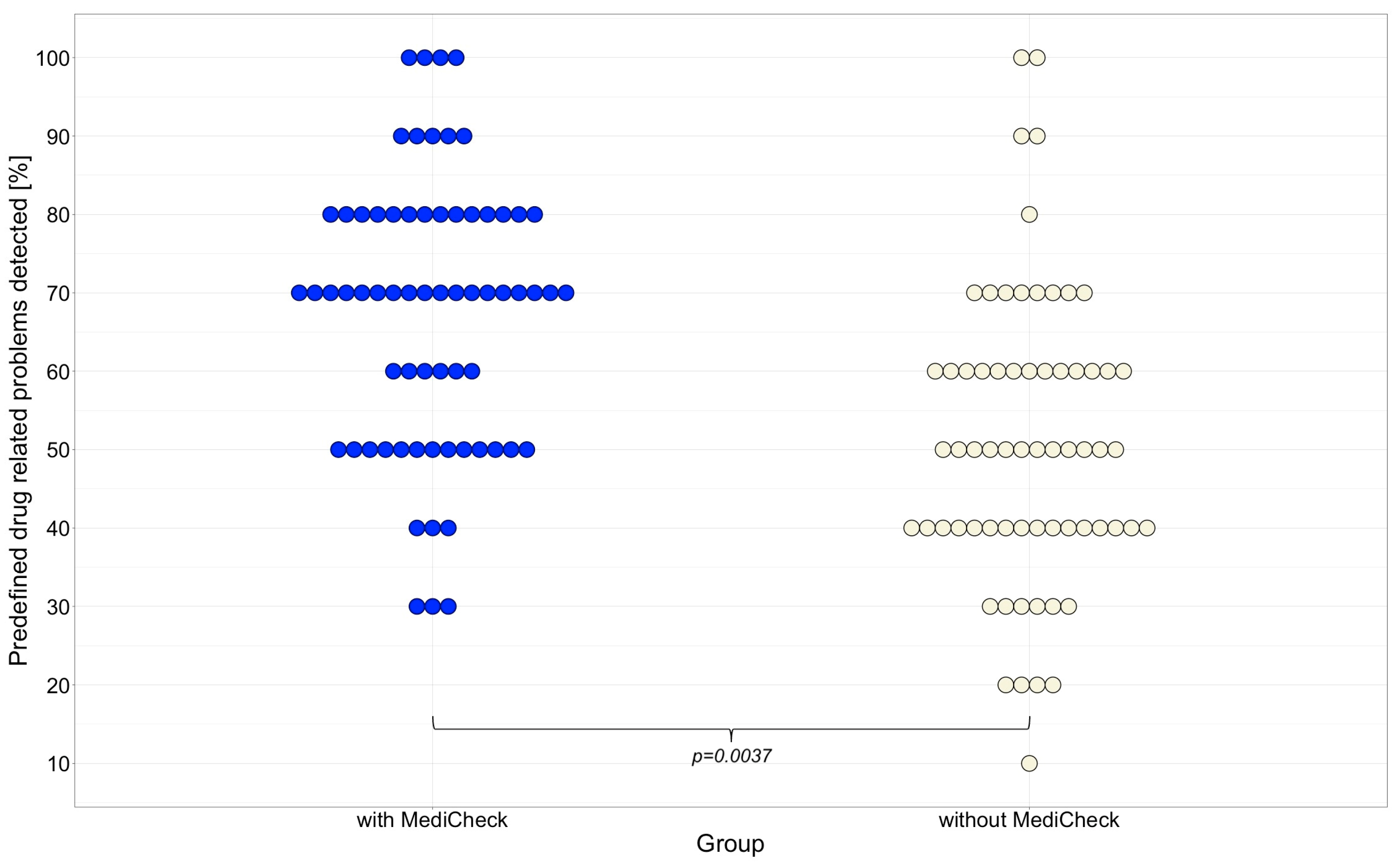 Healthcare 12 02491 g005