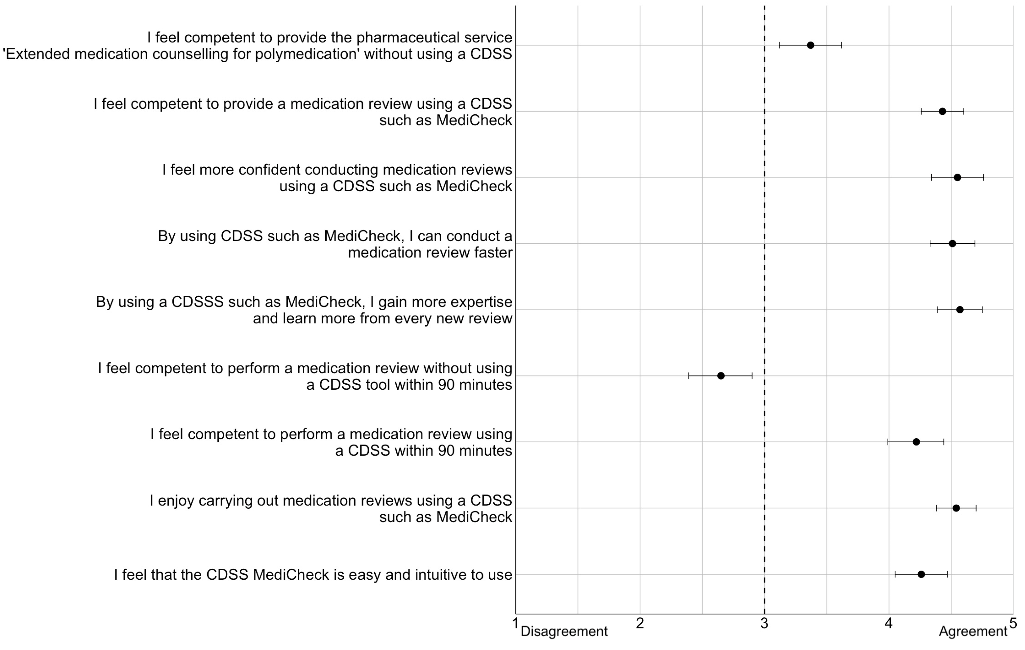 Healthcare 12 02491 g006