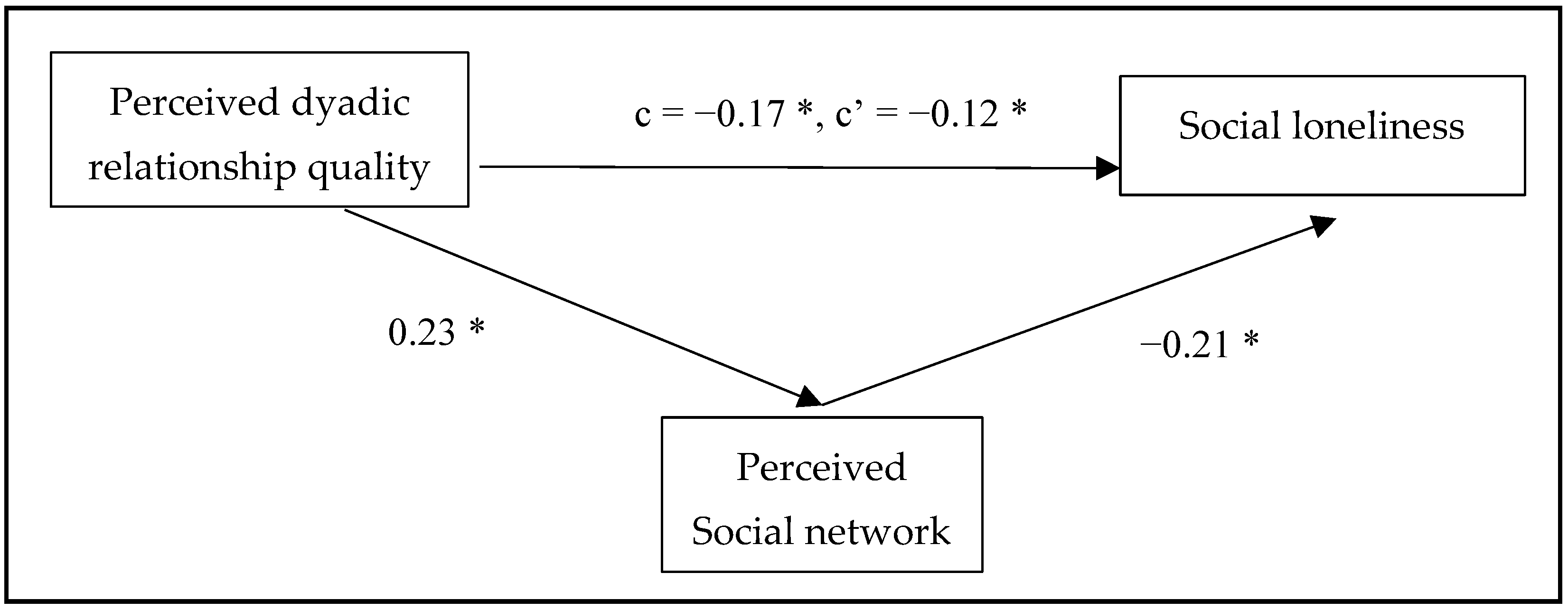 Healthcare 12 02496 g002