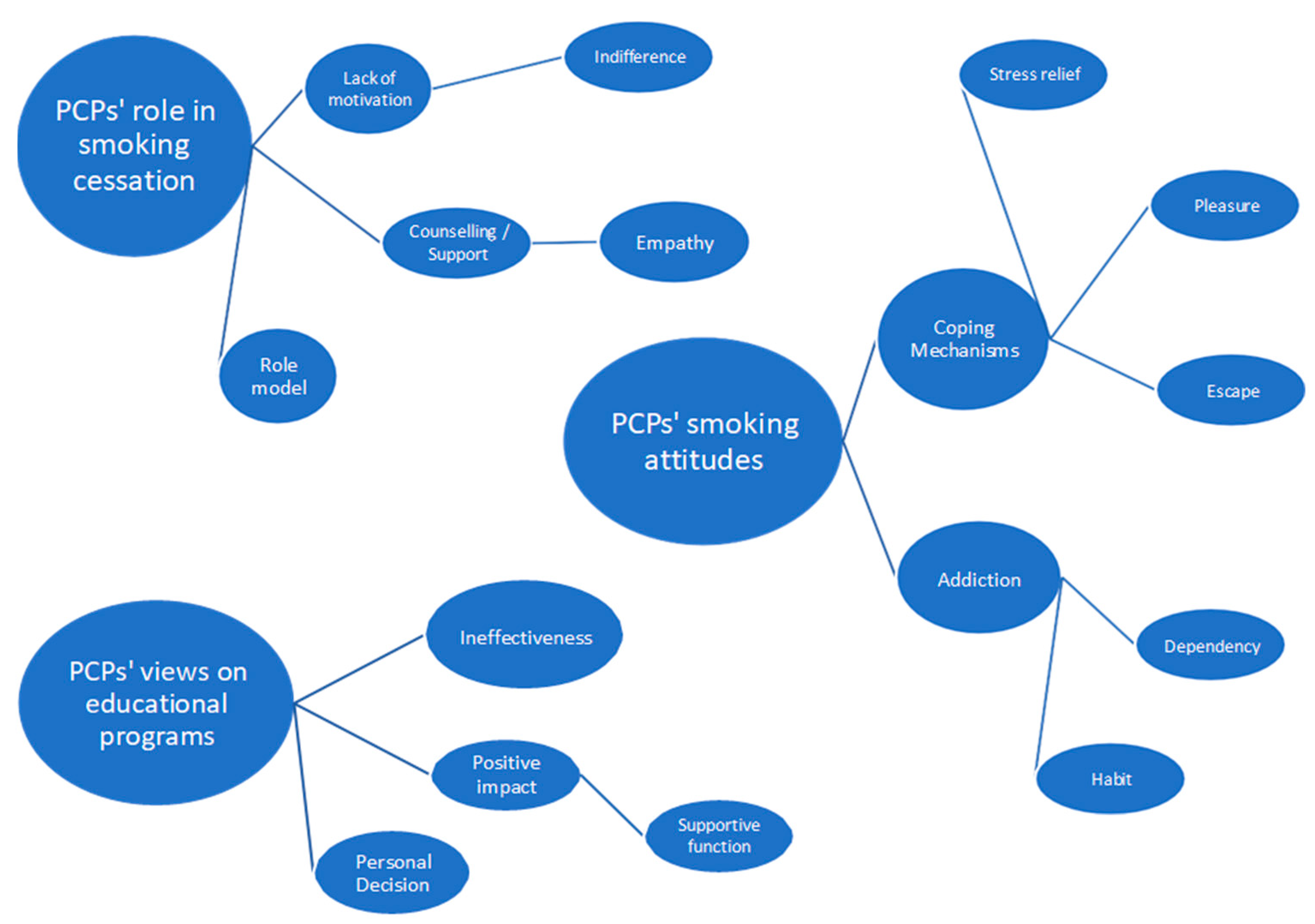 Healthcare 12 02500 g001