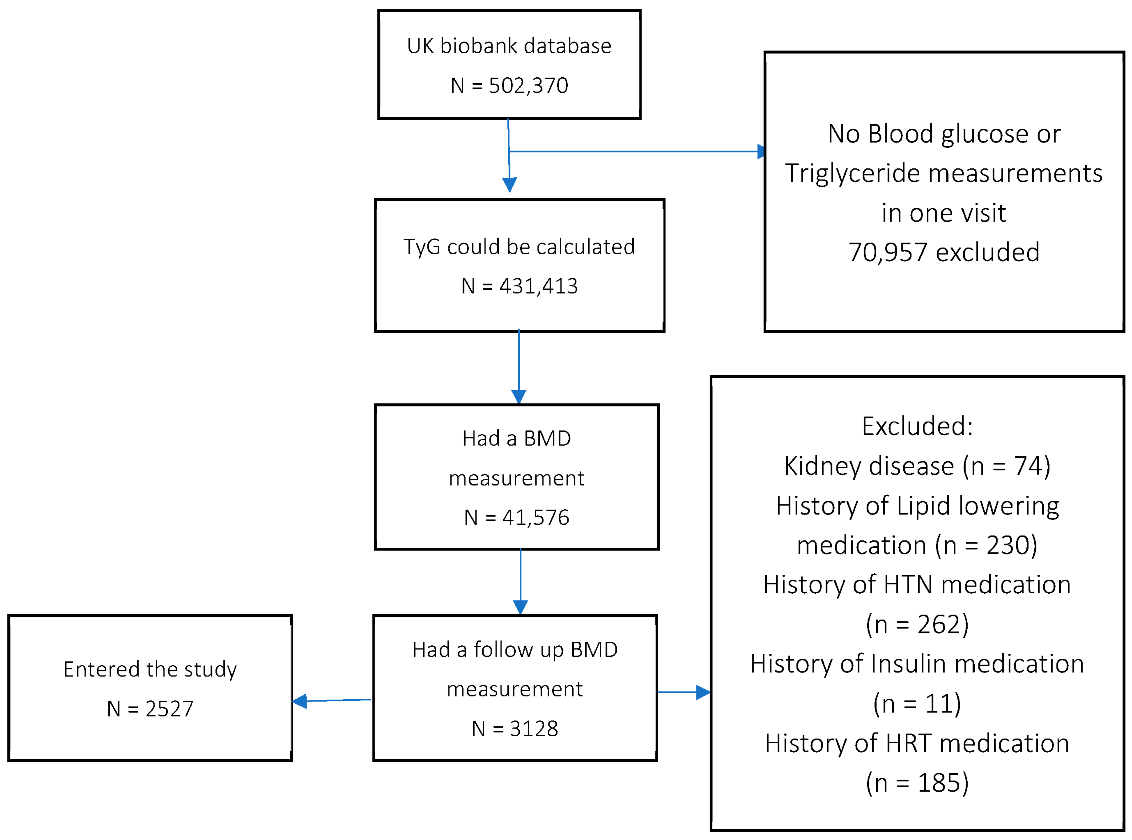 Healthcare 12 02502 g001