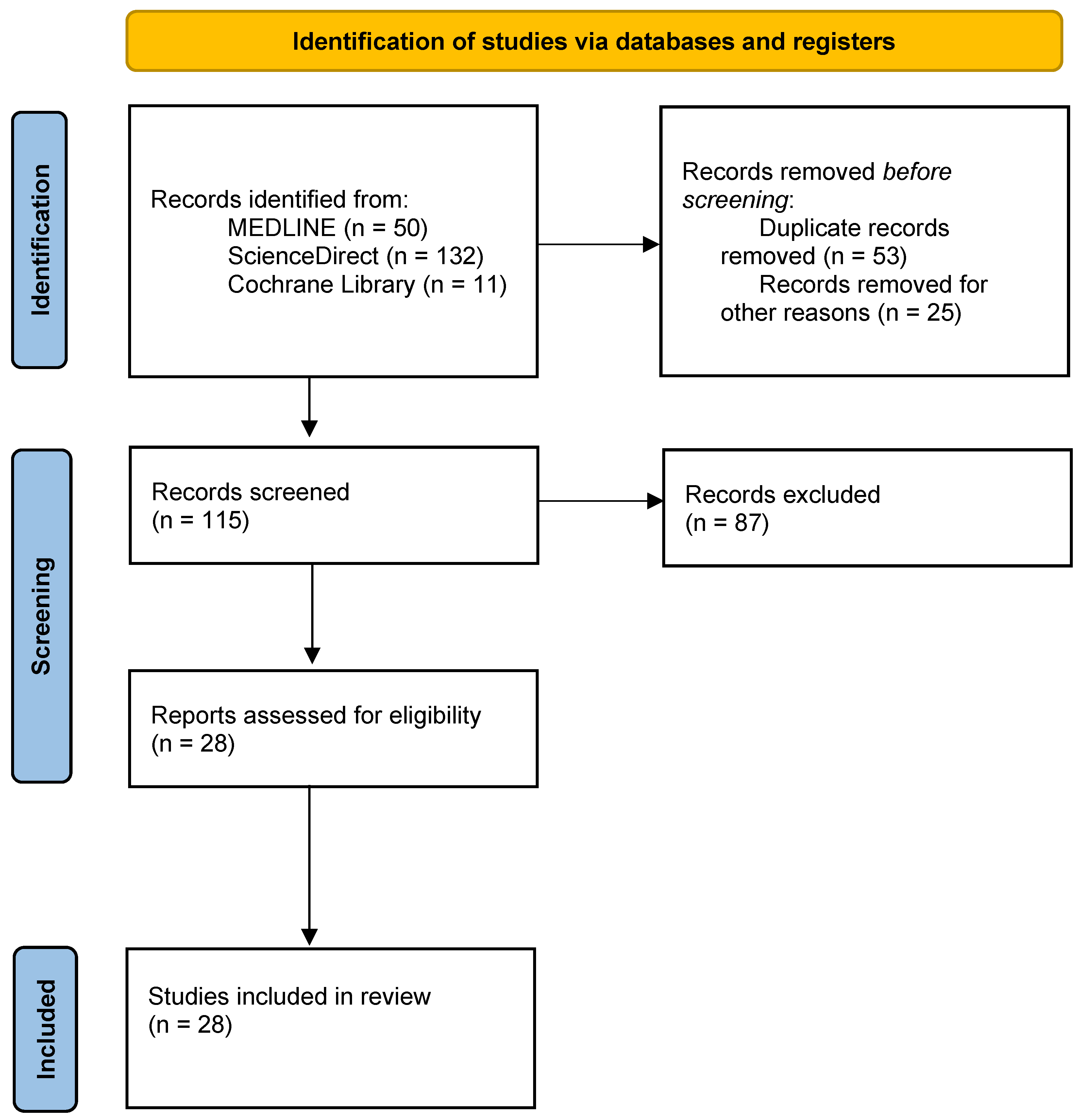 Healthcare 12 02503 g001