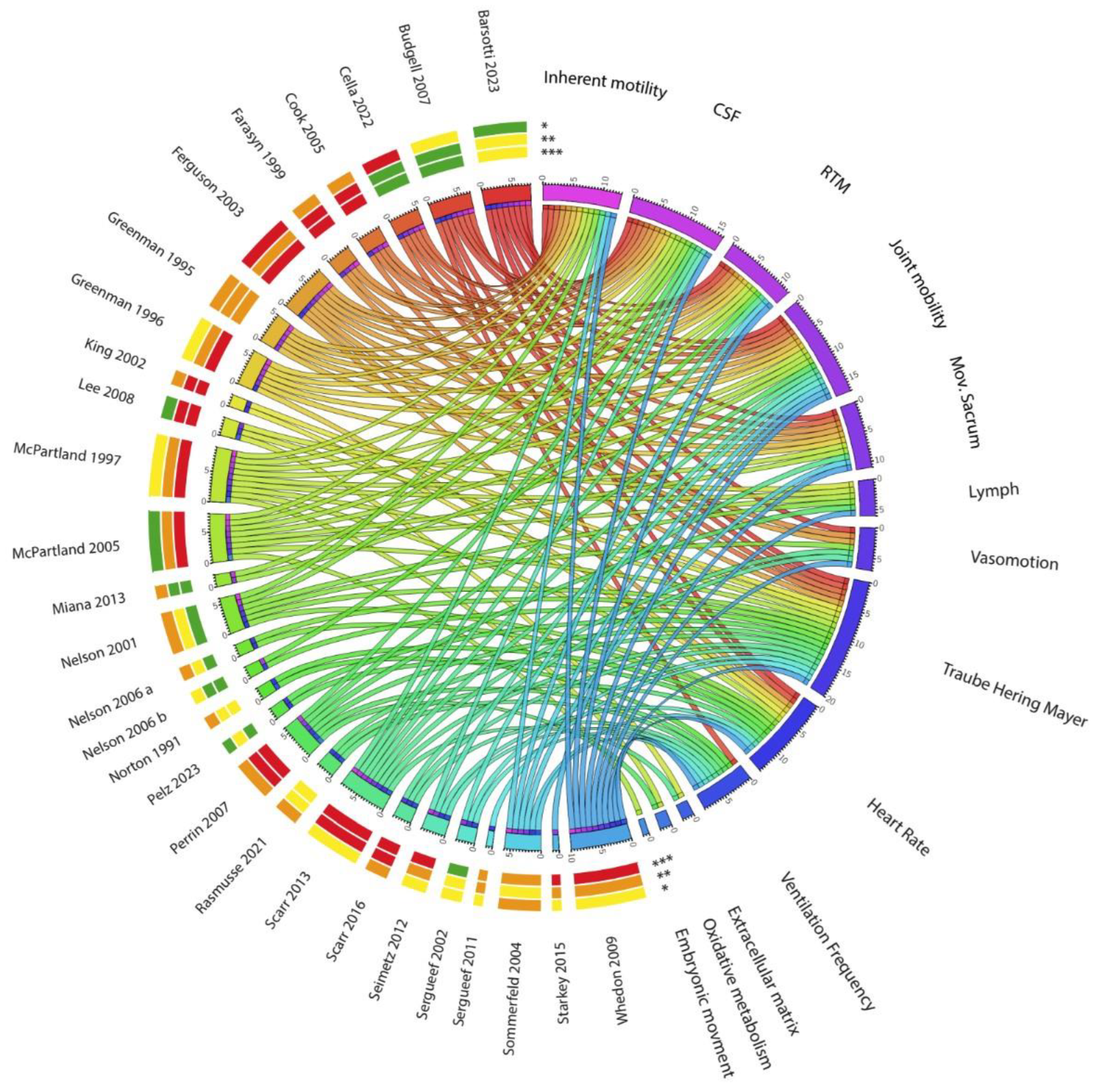 Healthcare 12 02503 g002