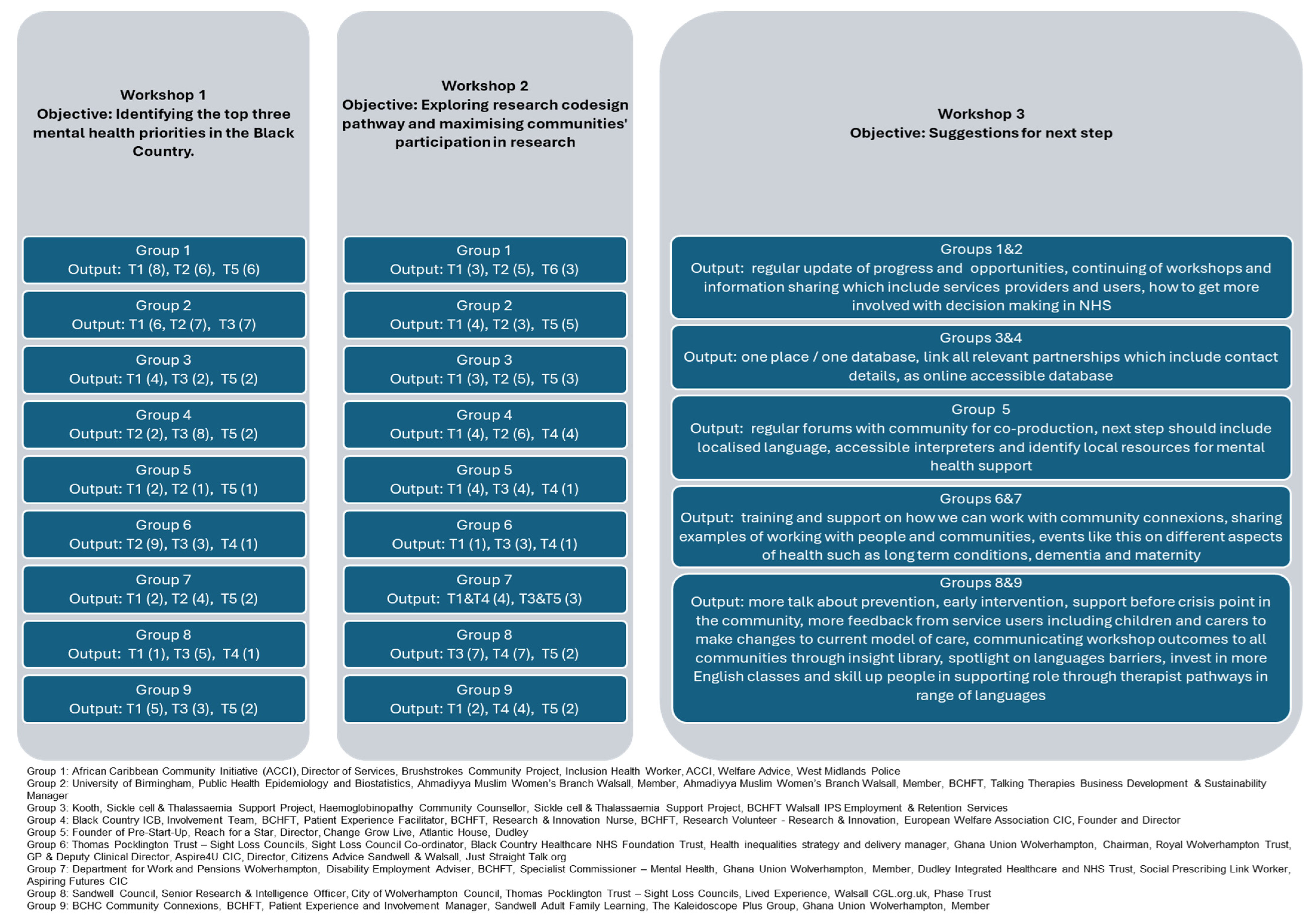 Healthcare 12 02506 g001