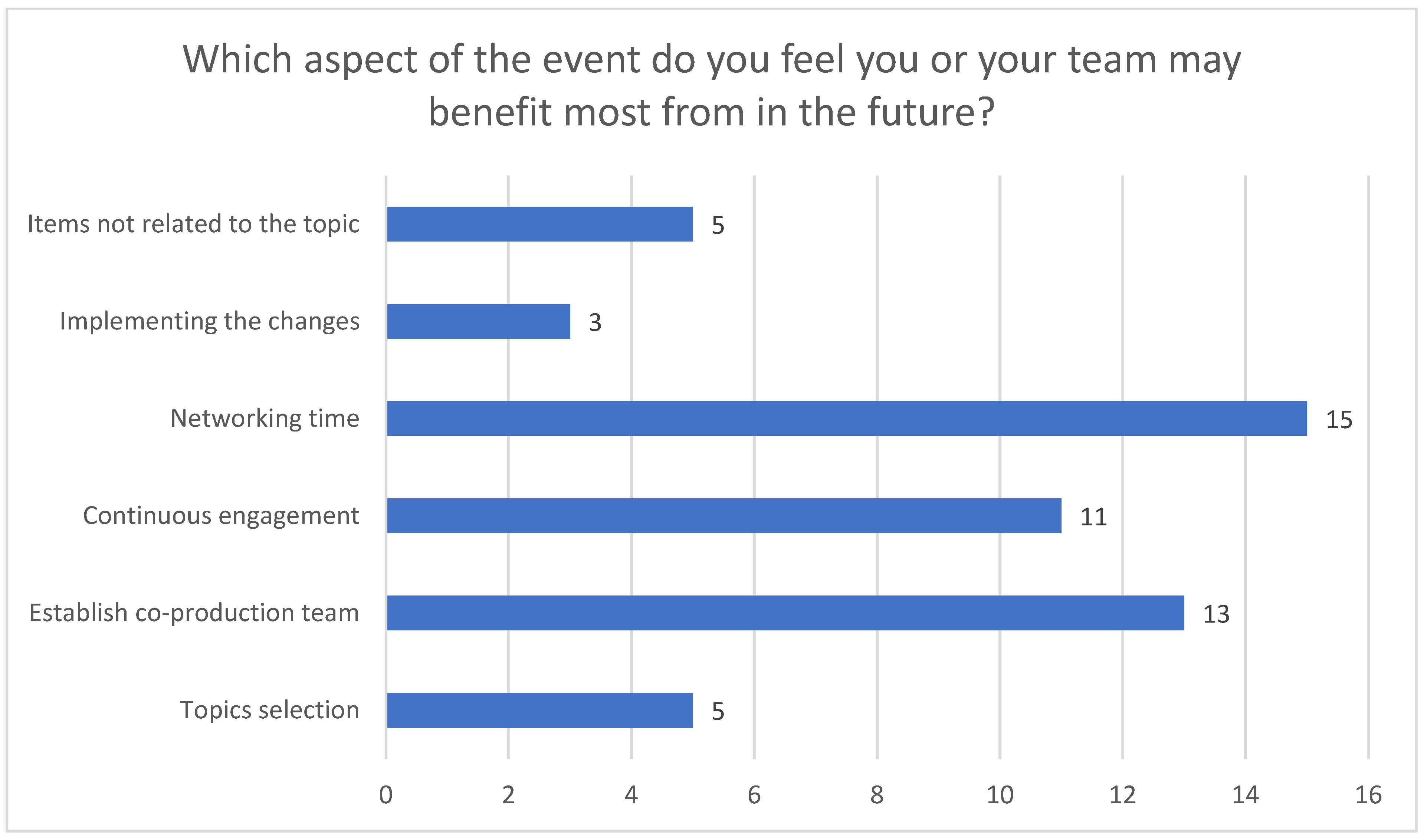 Healthcare 12 02506 g005