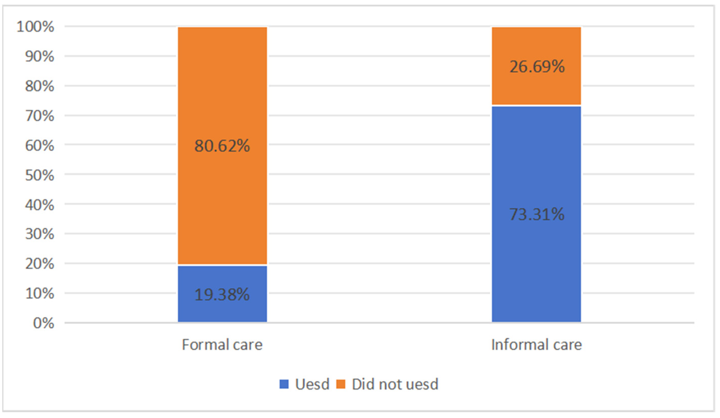 Healthcare 12 02508 g001