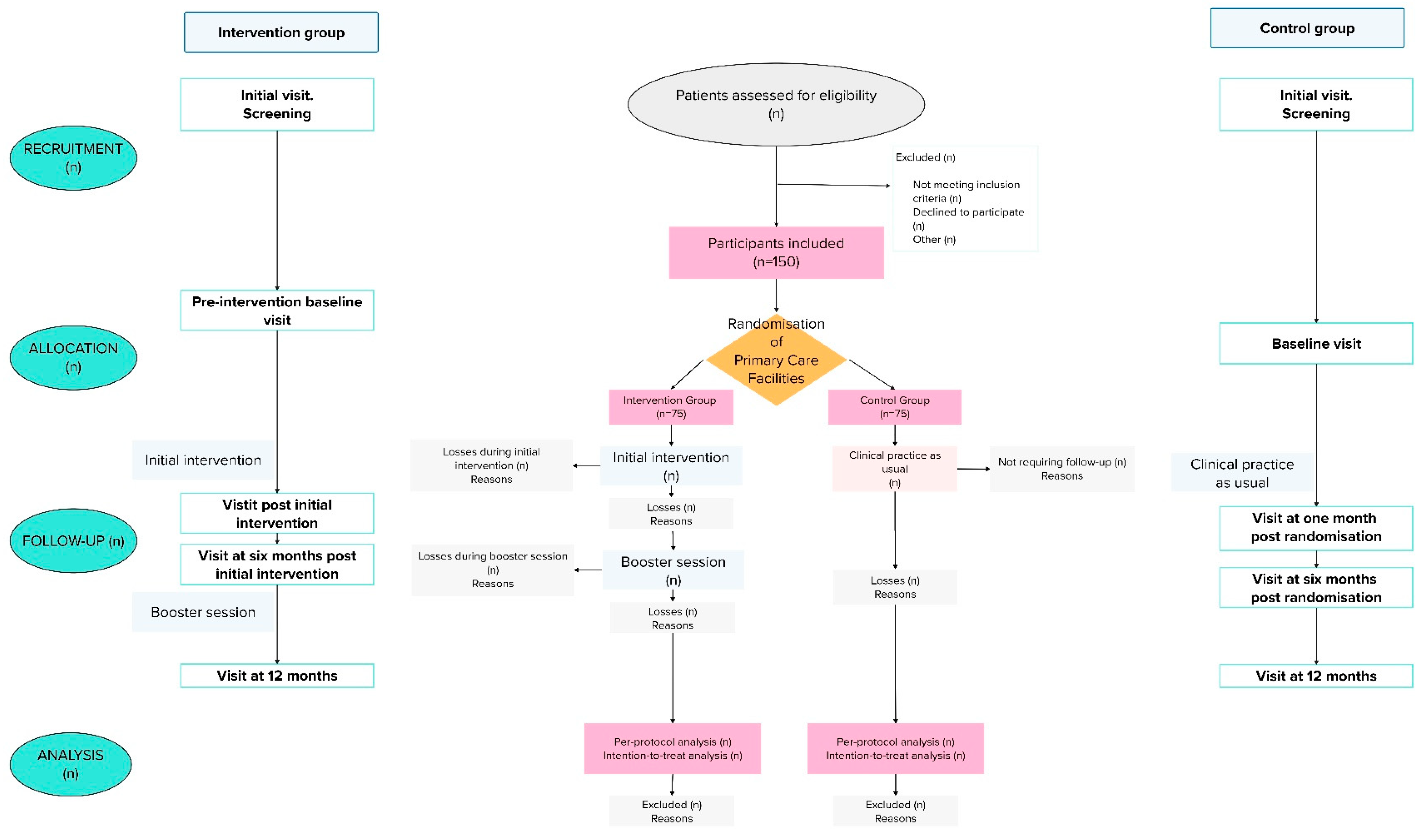 Healthcare 12 02510 g001