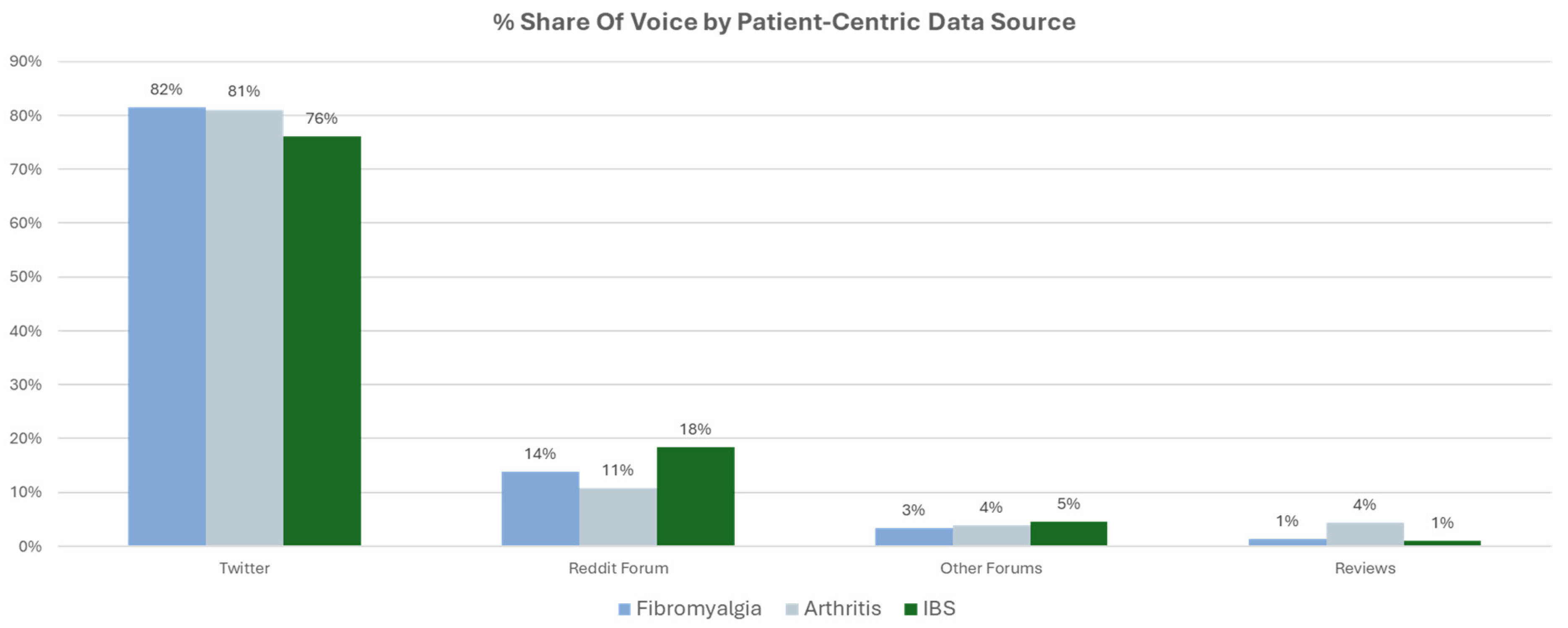 Healthcare 12 02511 g002