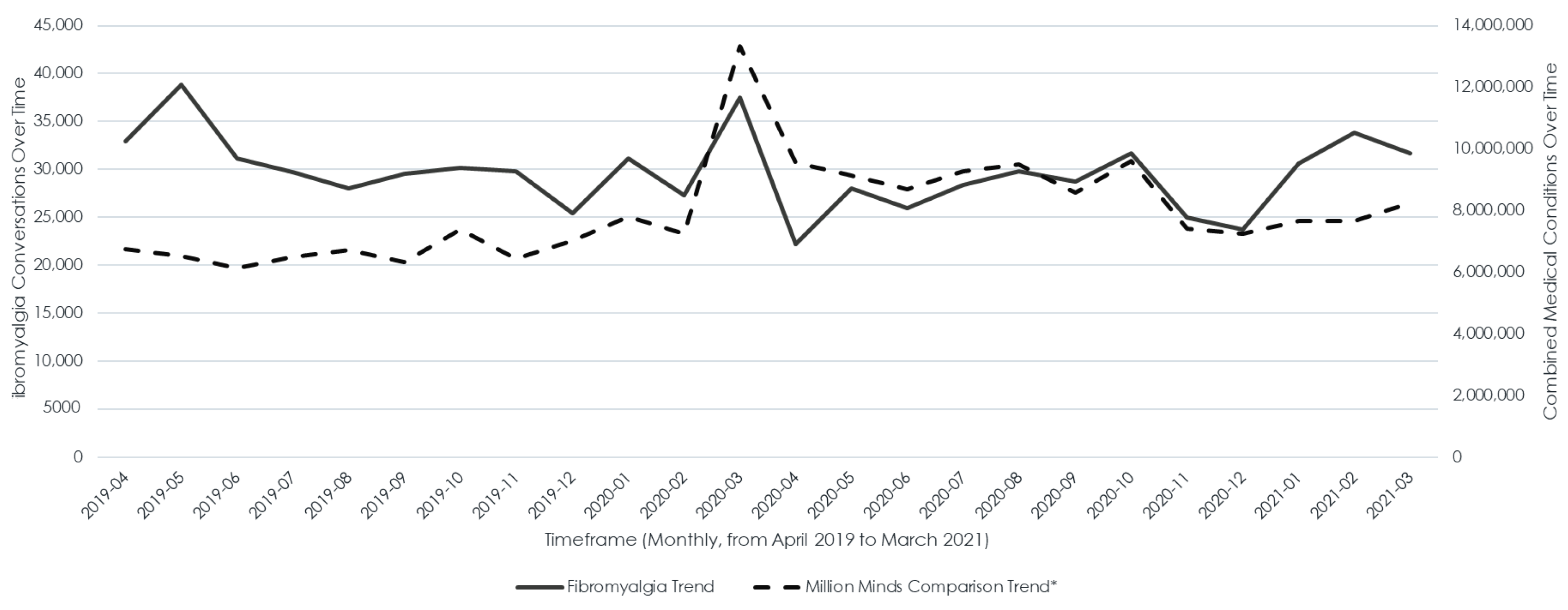 Healthcare 12 02511 g003