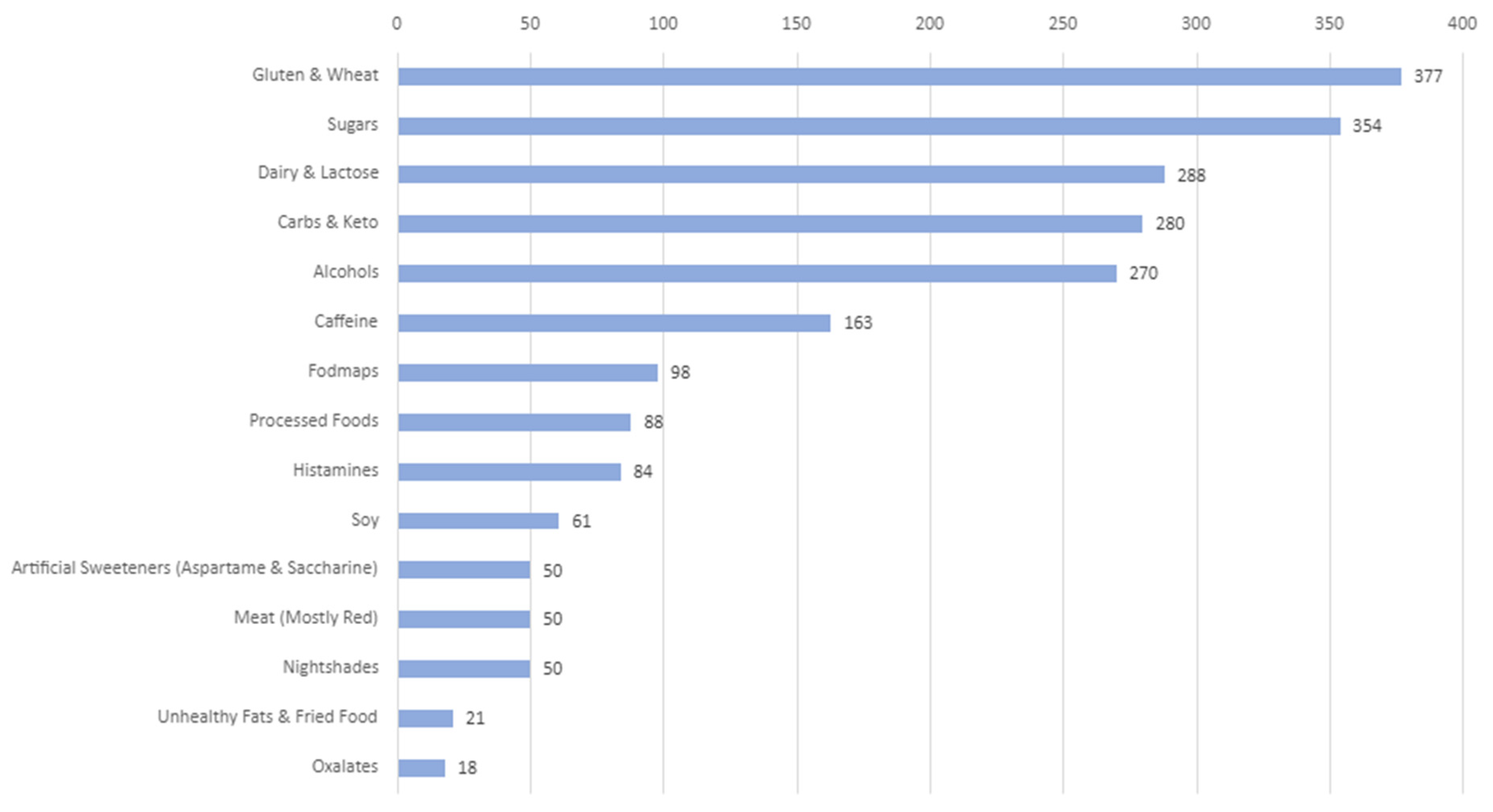 Healthcare 12 02511 g006
