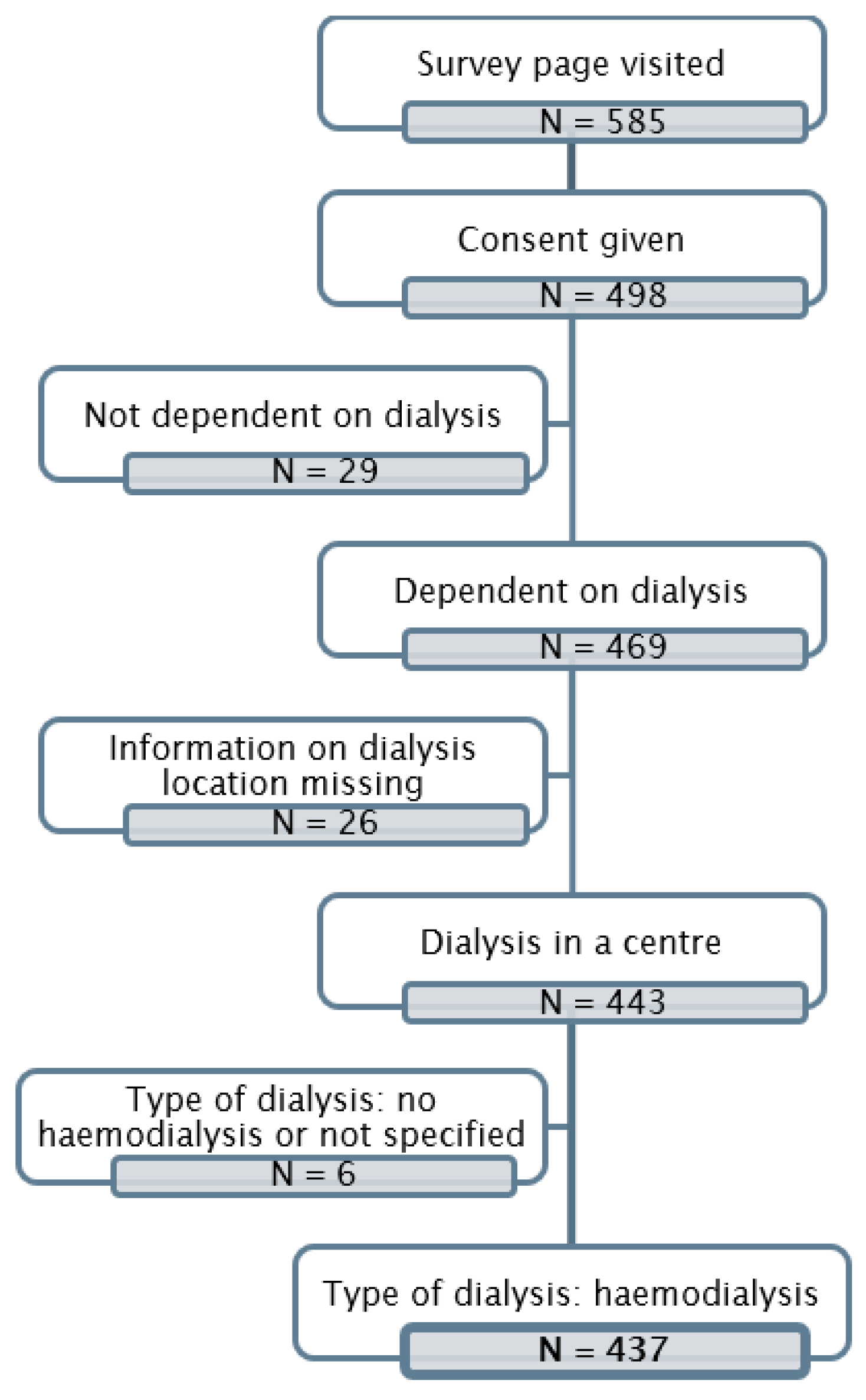 Healthcare 12 02513 g001