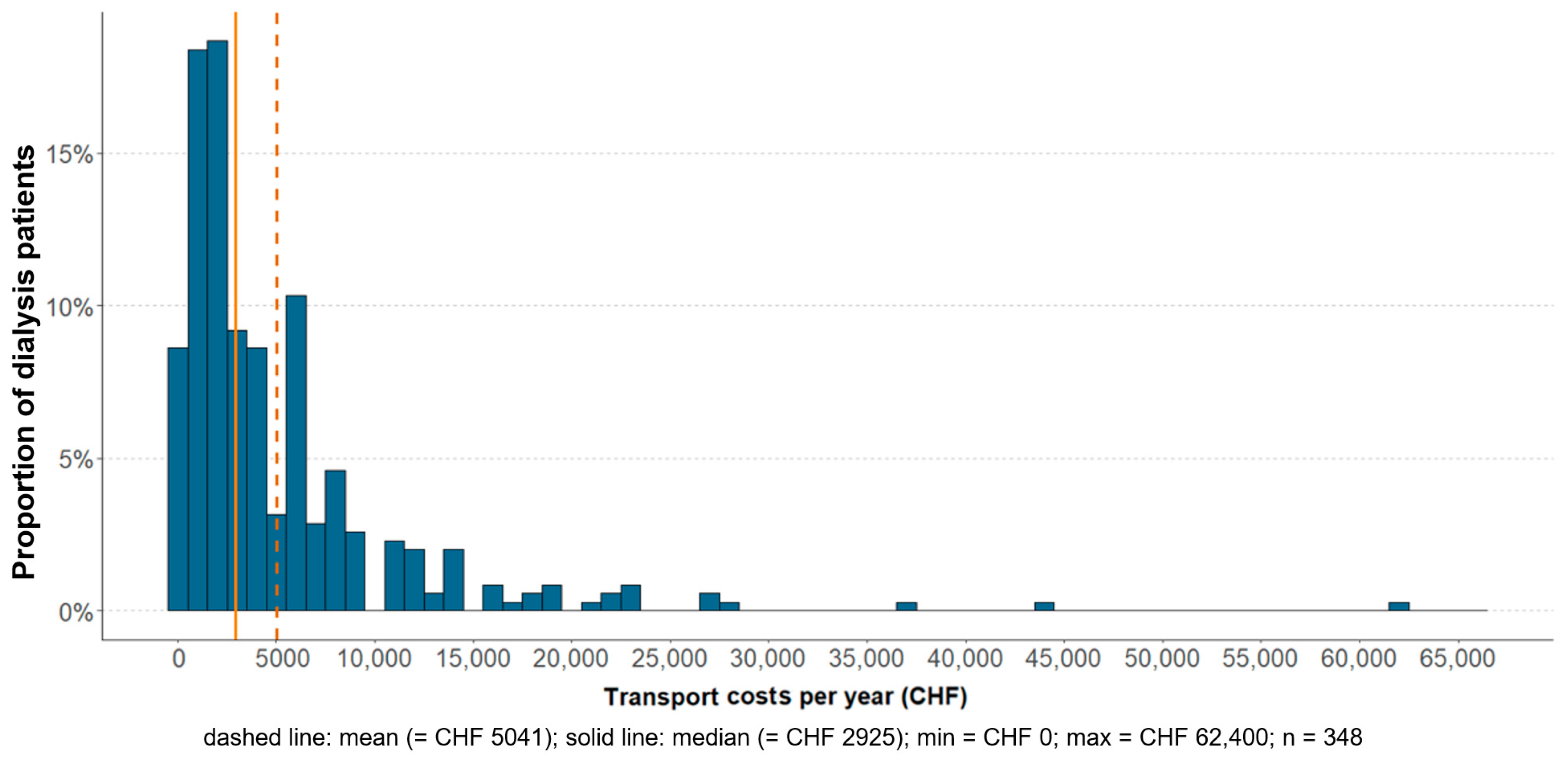 Healthcare 12 02513 g003