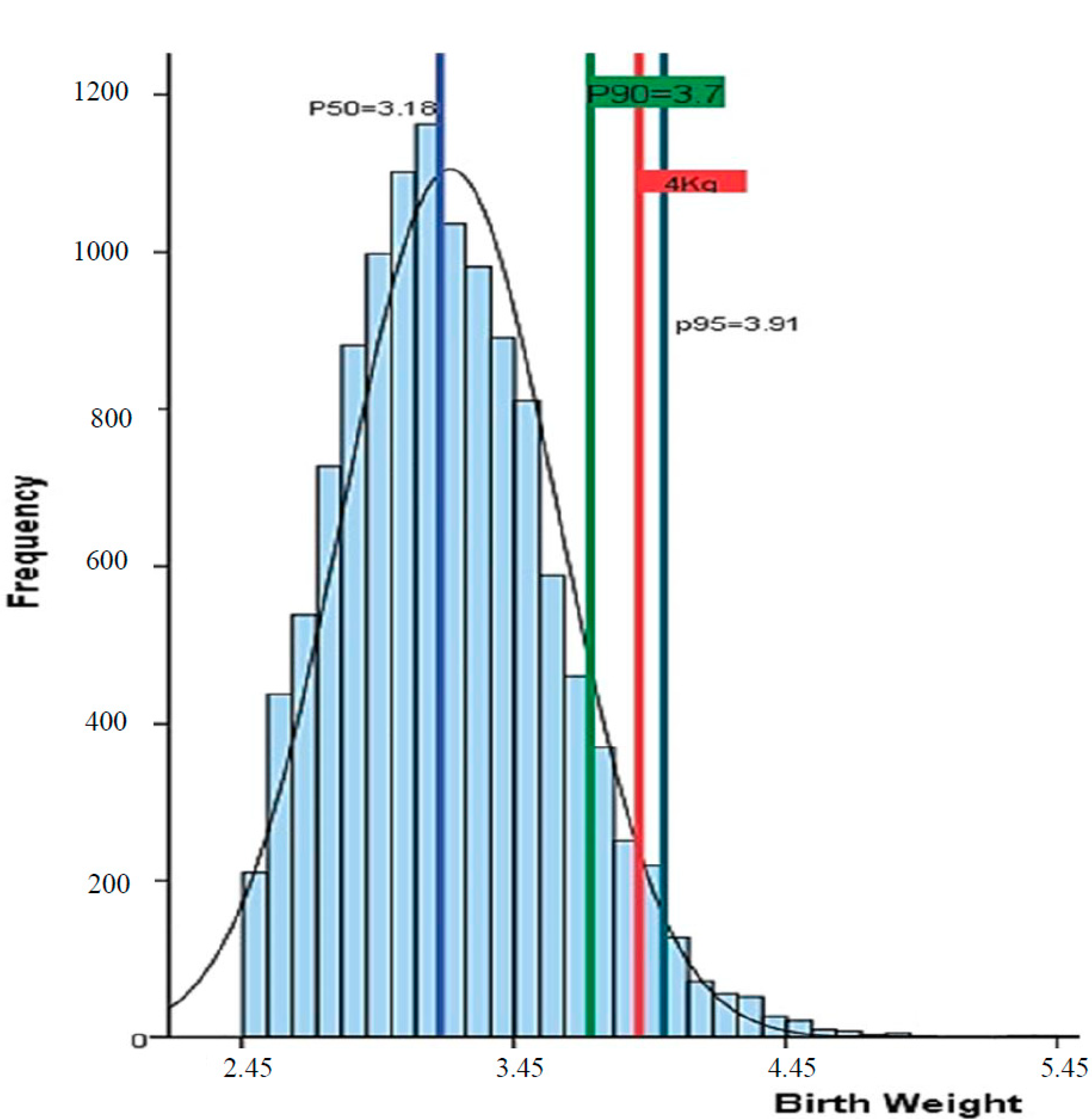 Healthcare 12 02514 g001