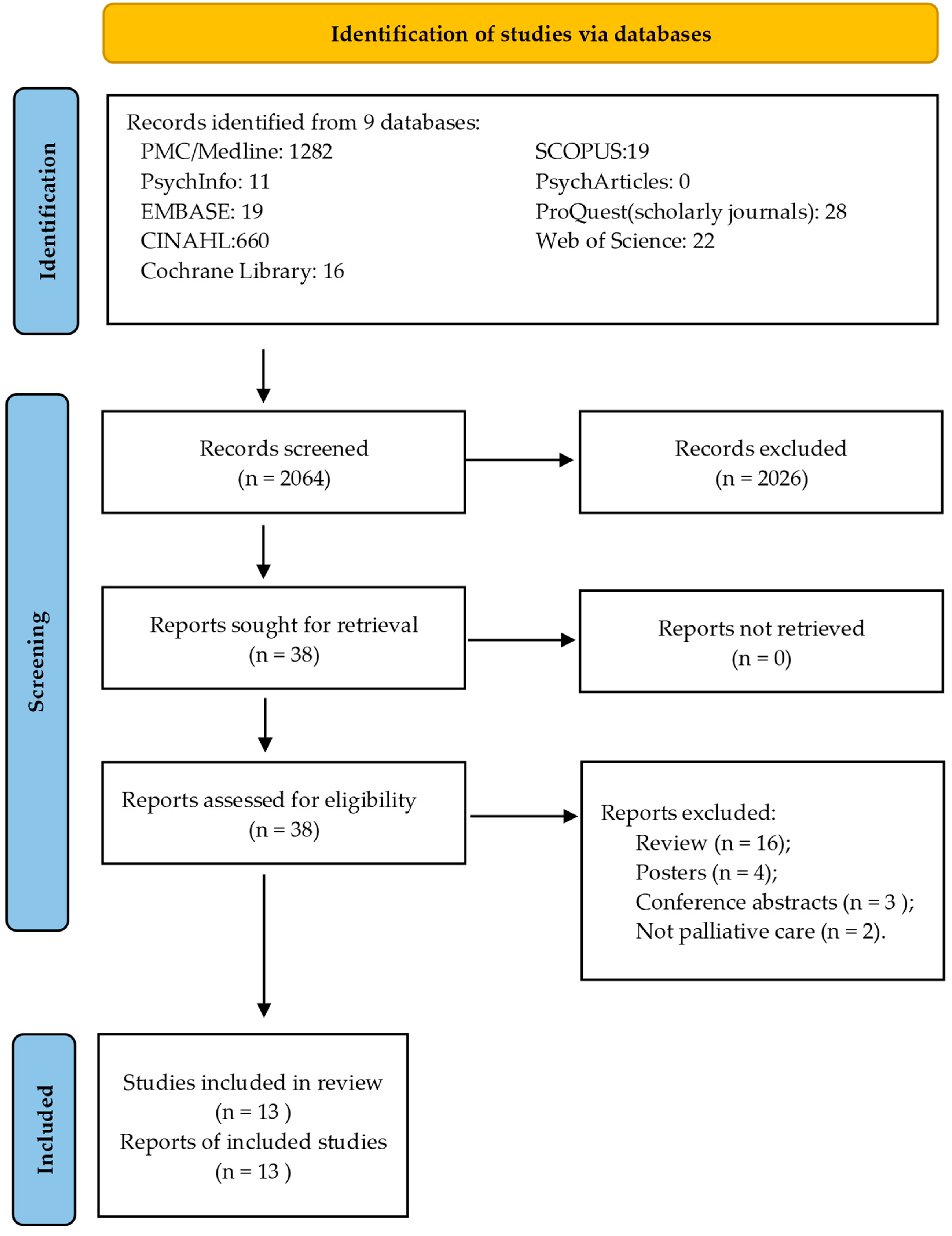 Healthcare 12 02517 g001