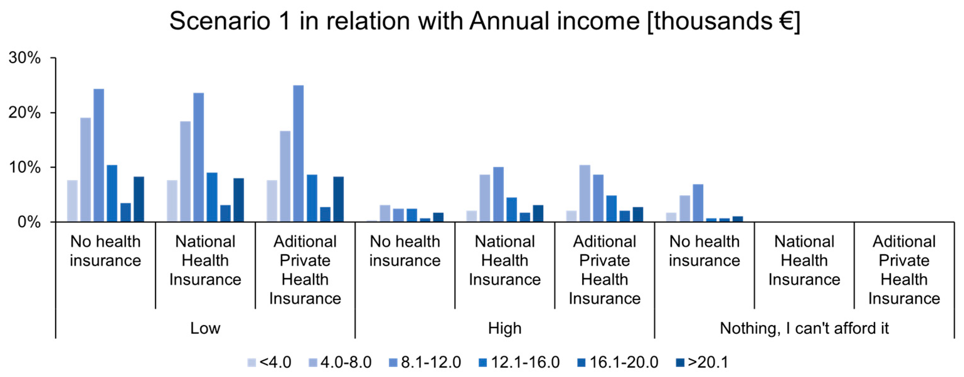 Healthcare 12 02519 g003