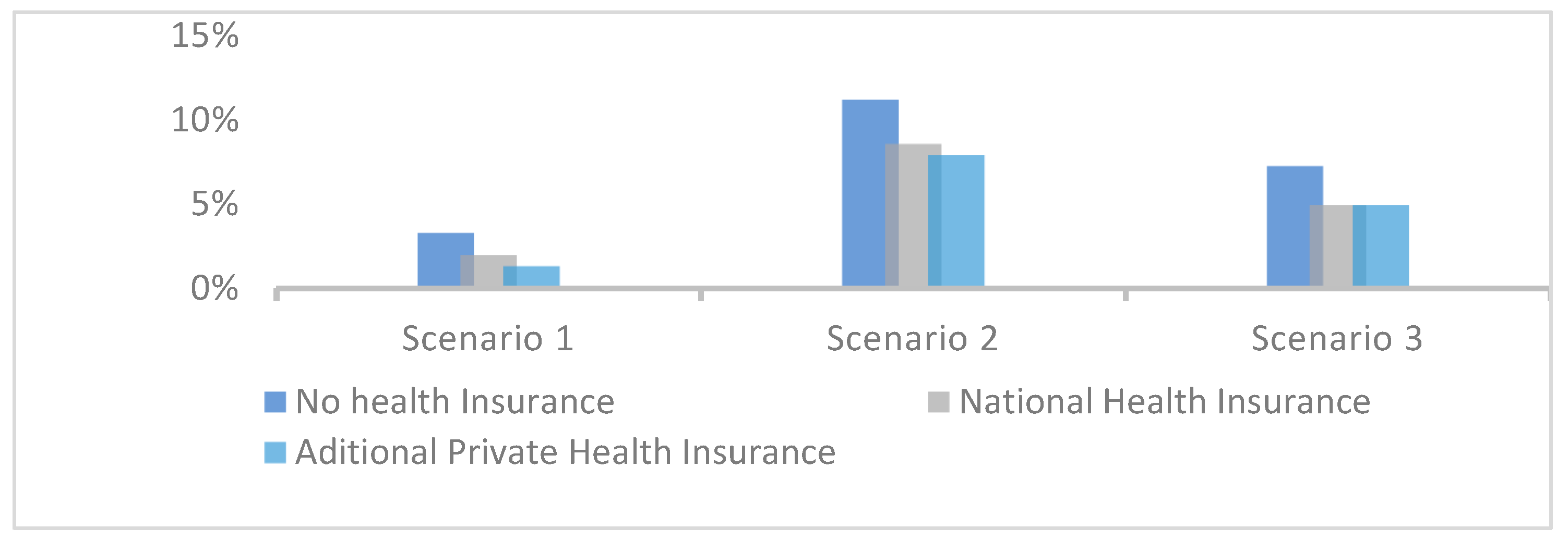 Healthcare 12 02519 g006