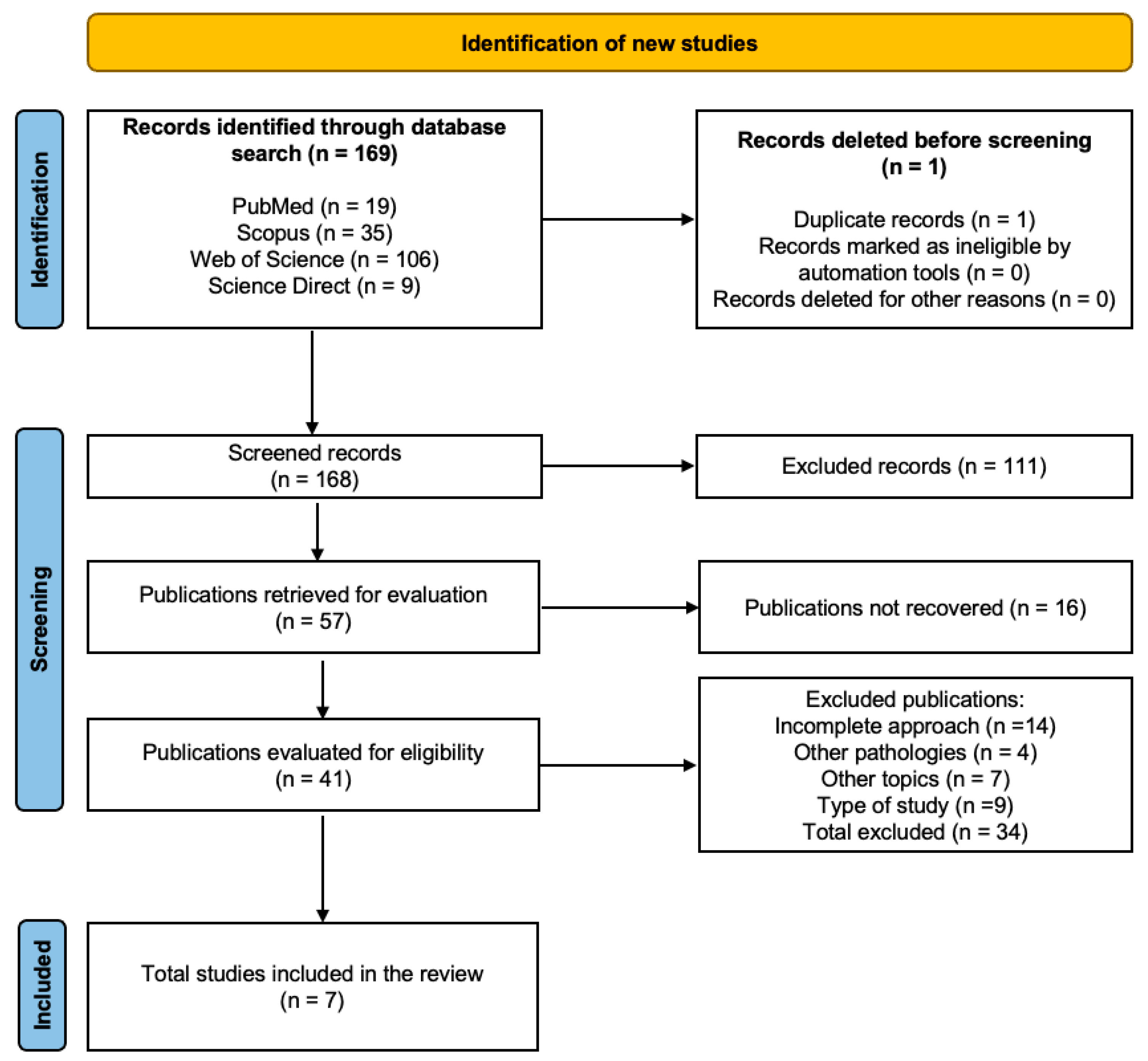 Healthcare 12 02521 g001