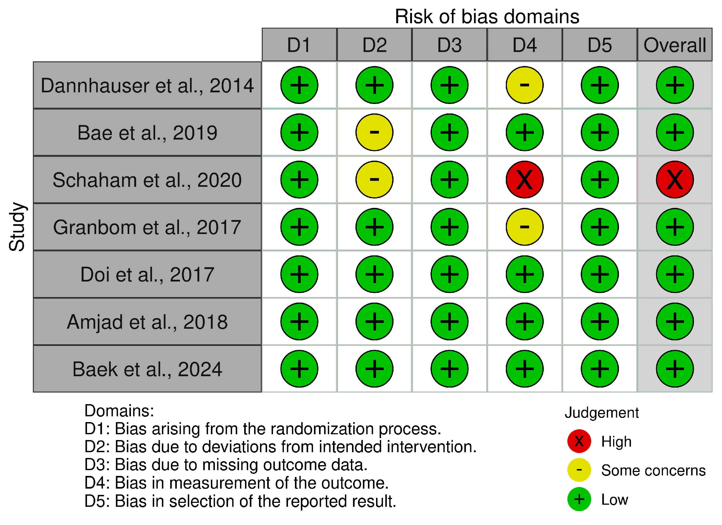 Healthcare 12 02521 g002