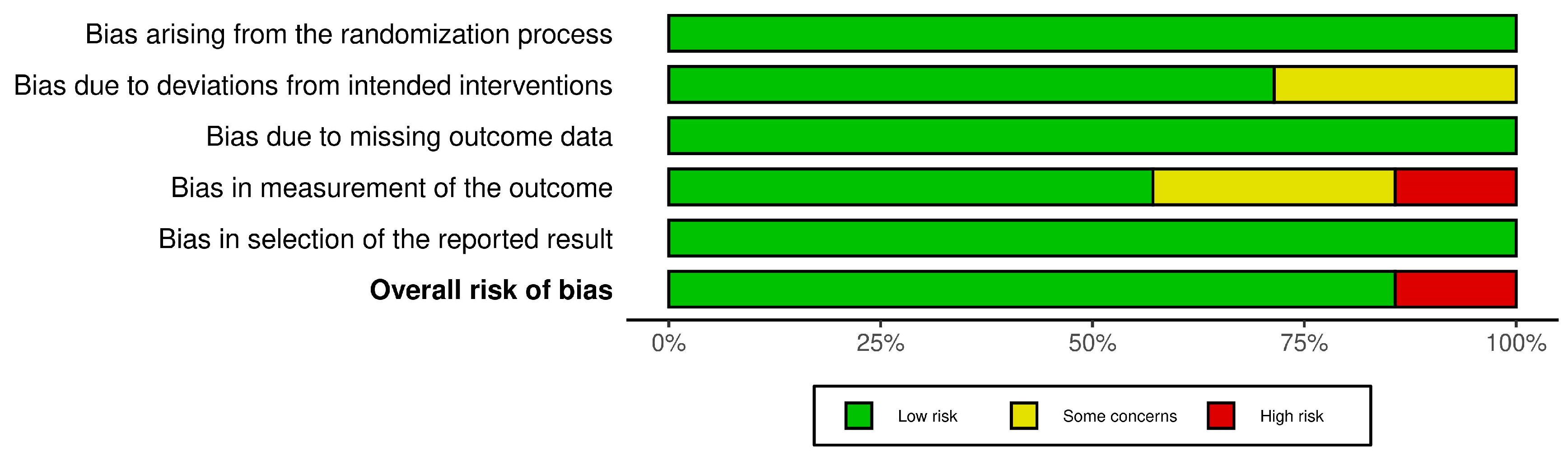 Healthcare 12 02521 g003