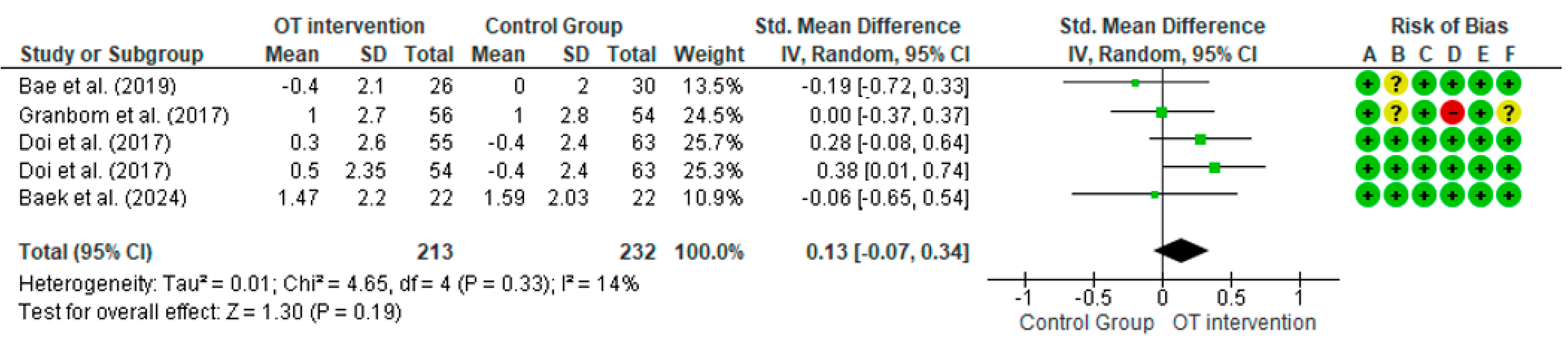 Healthcare 12 02521 g004
