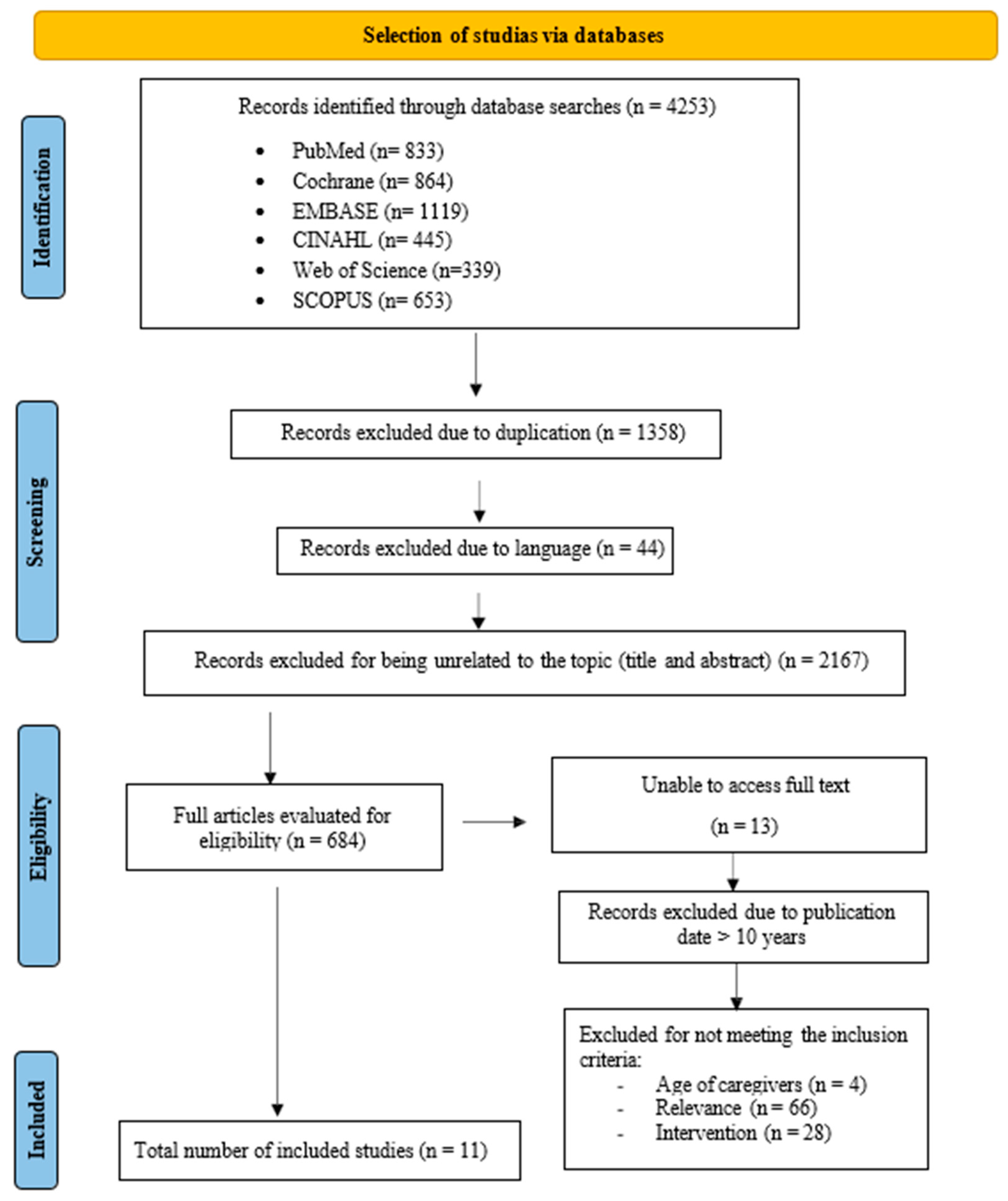 Healthcare 12 02523 g001