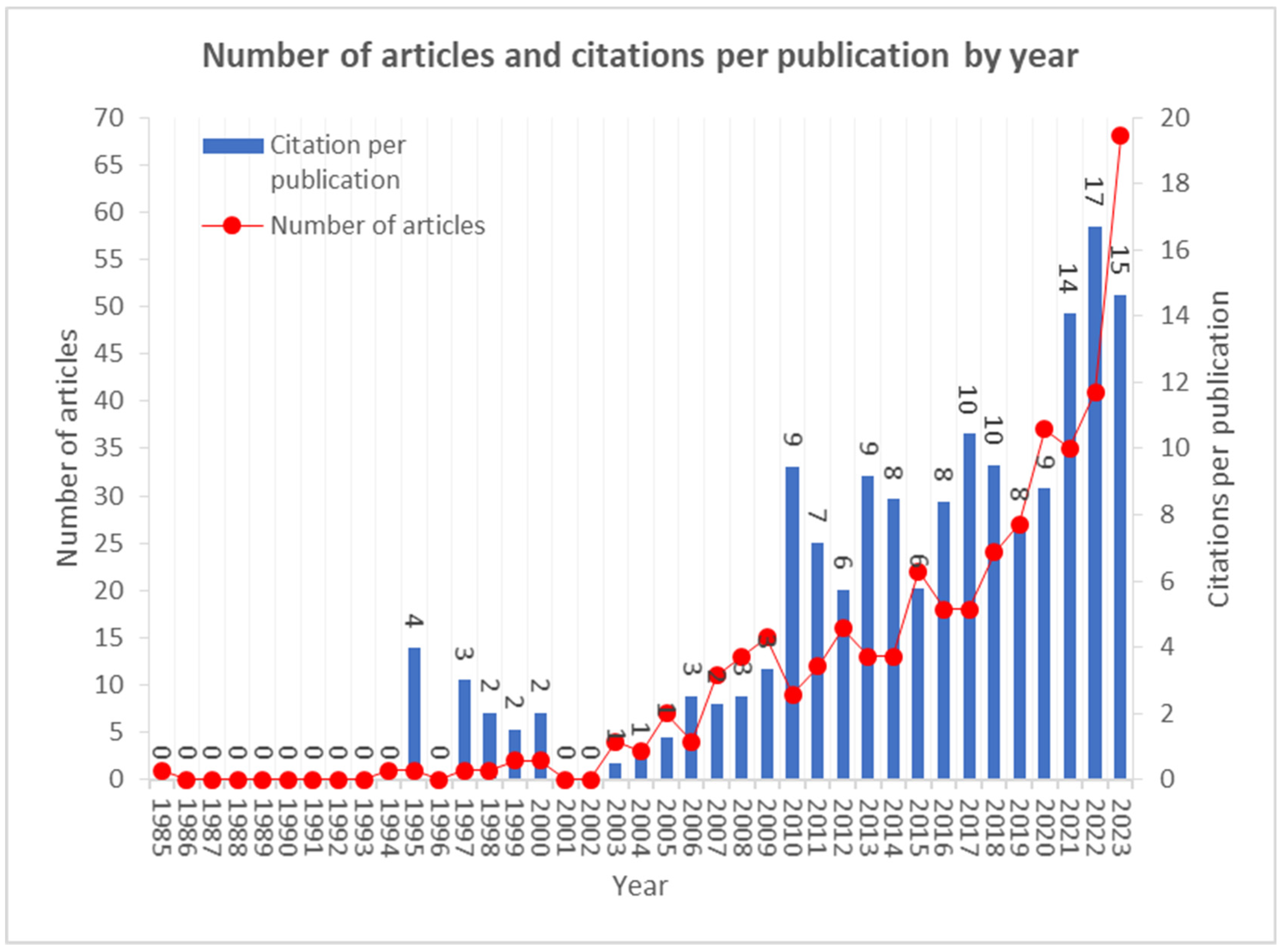 Healthcare 12 02525 g001