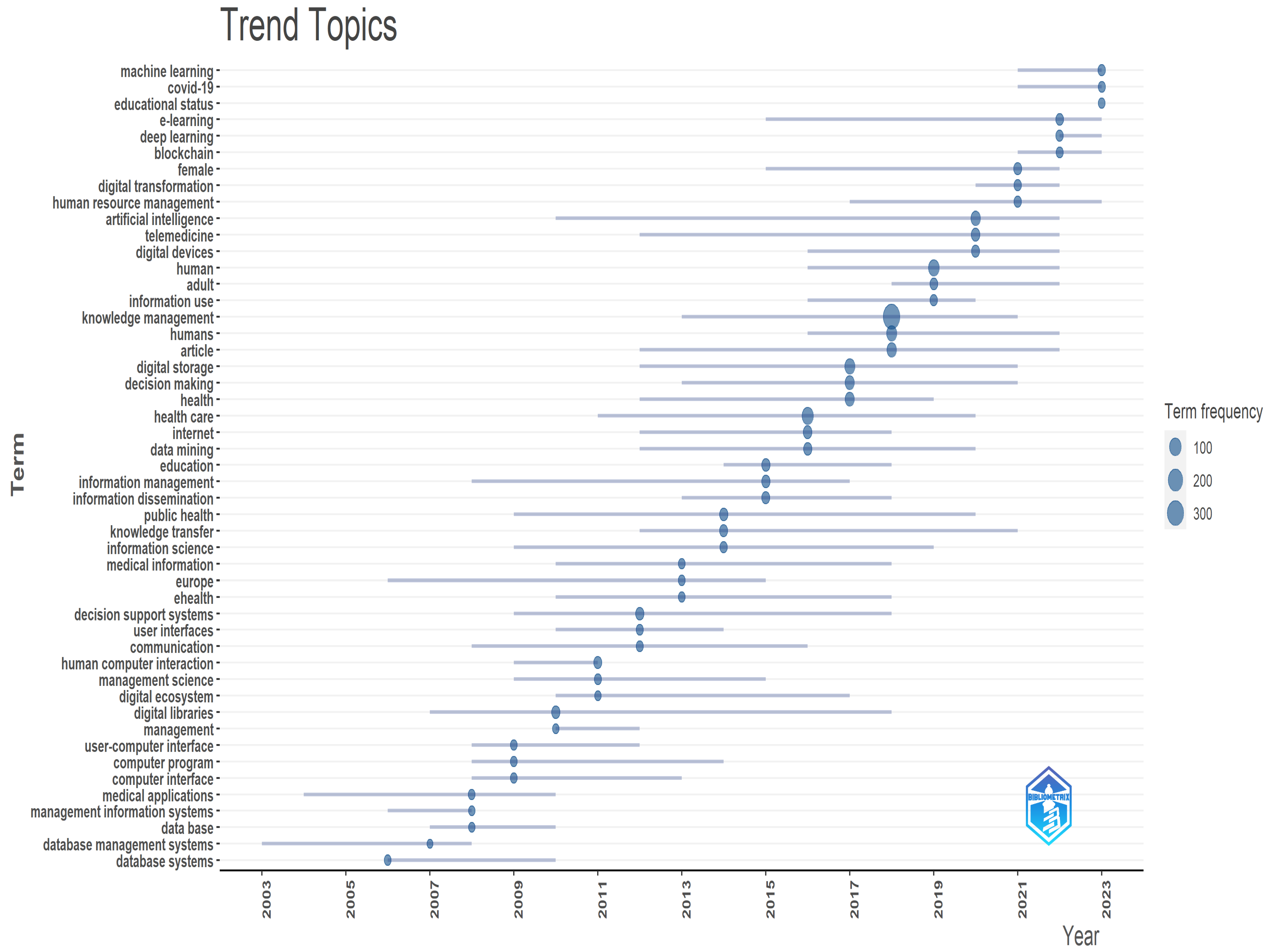 Healthcare 12 02525 g004