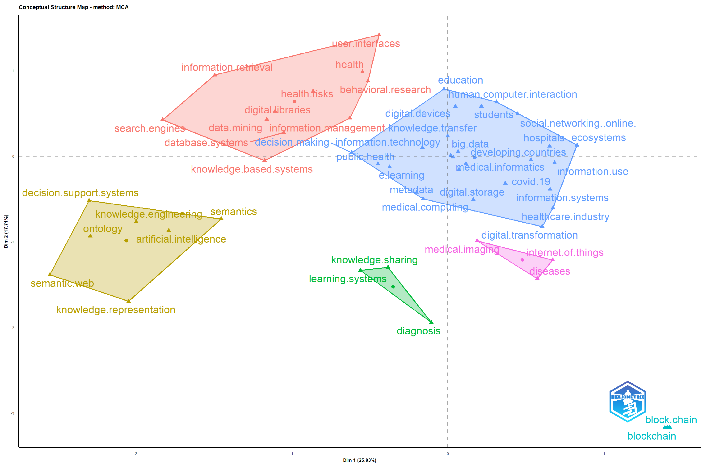 Healthcare 12 02525 g007