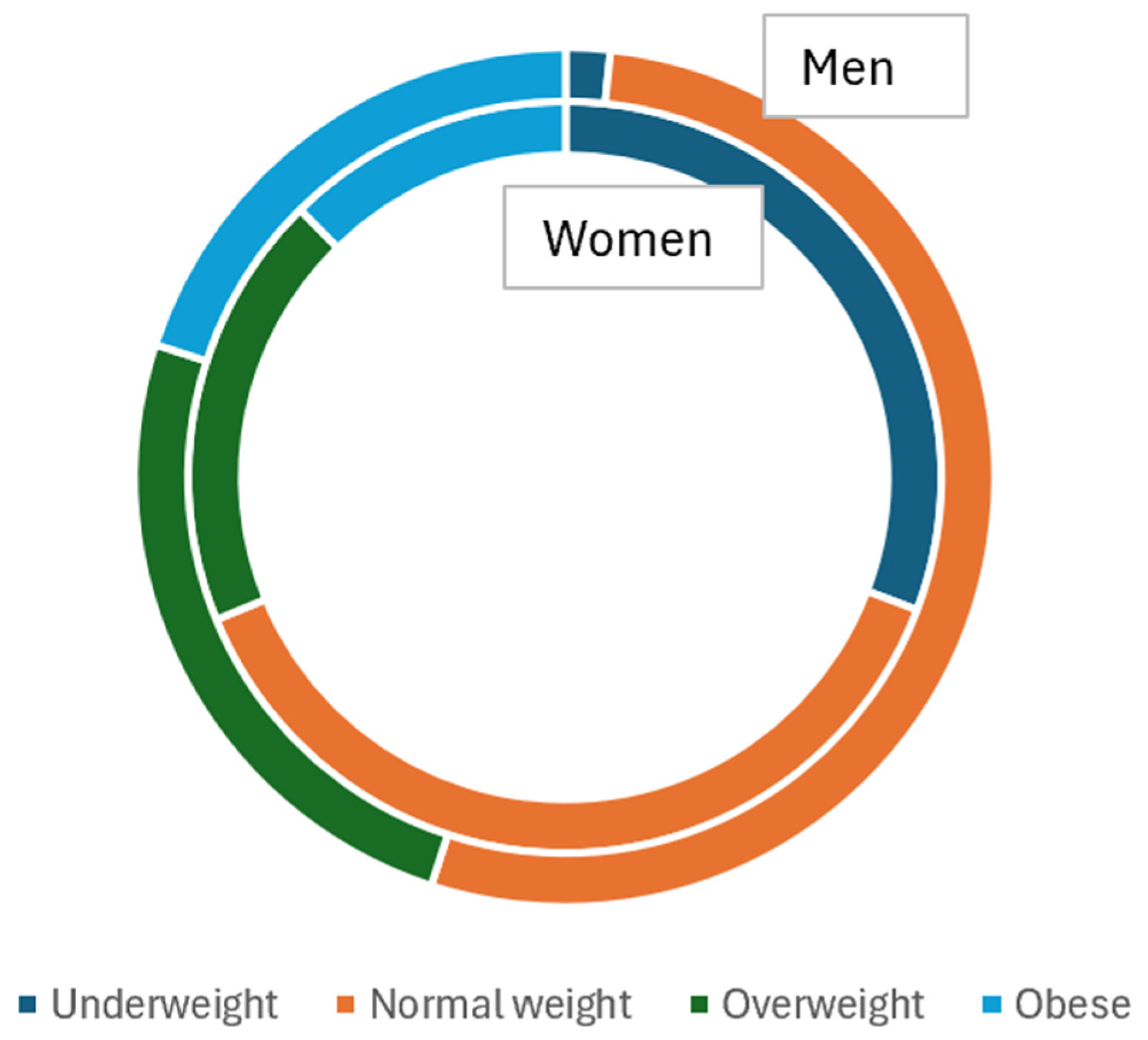Healthcare 12 02526 g0a10