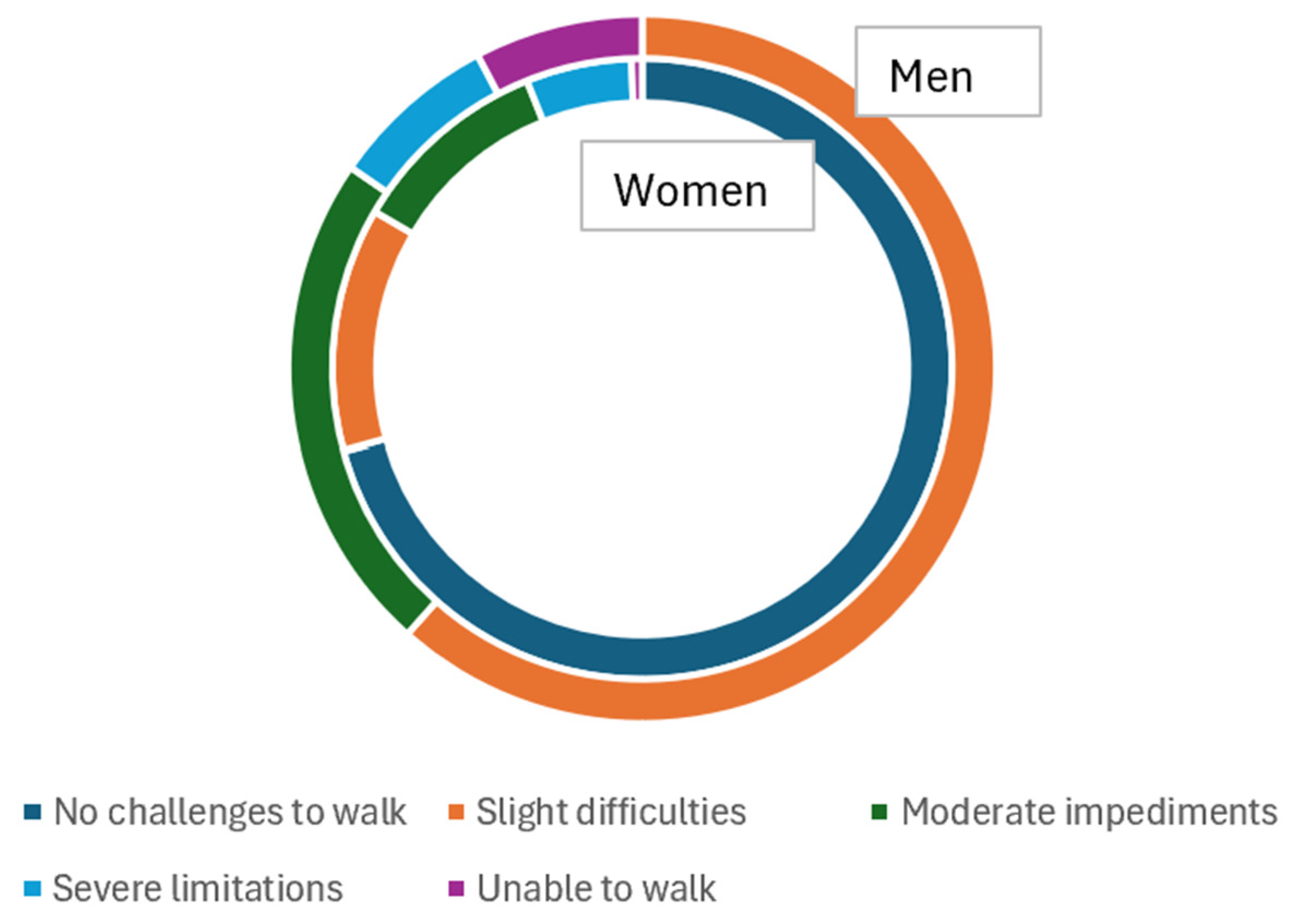 Healthcare 12 02526 g0a2