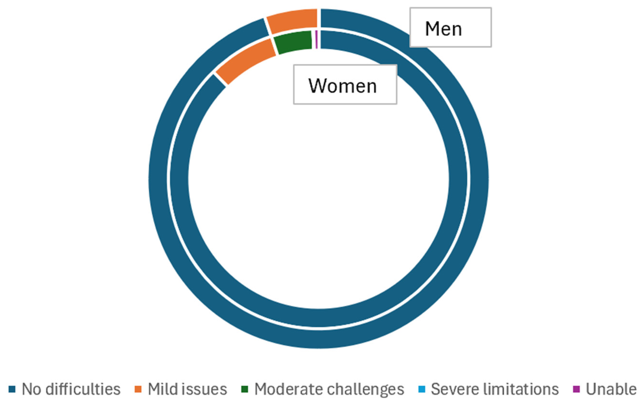 Healthcare 12 02526 g0a3