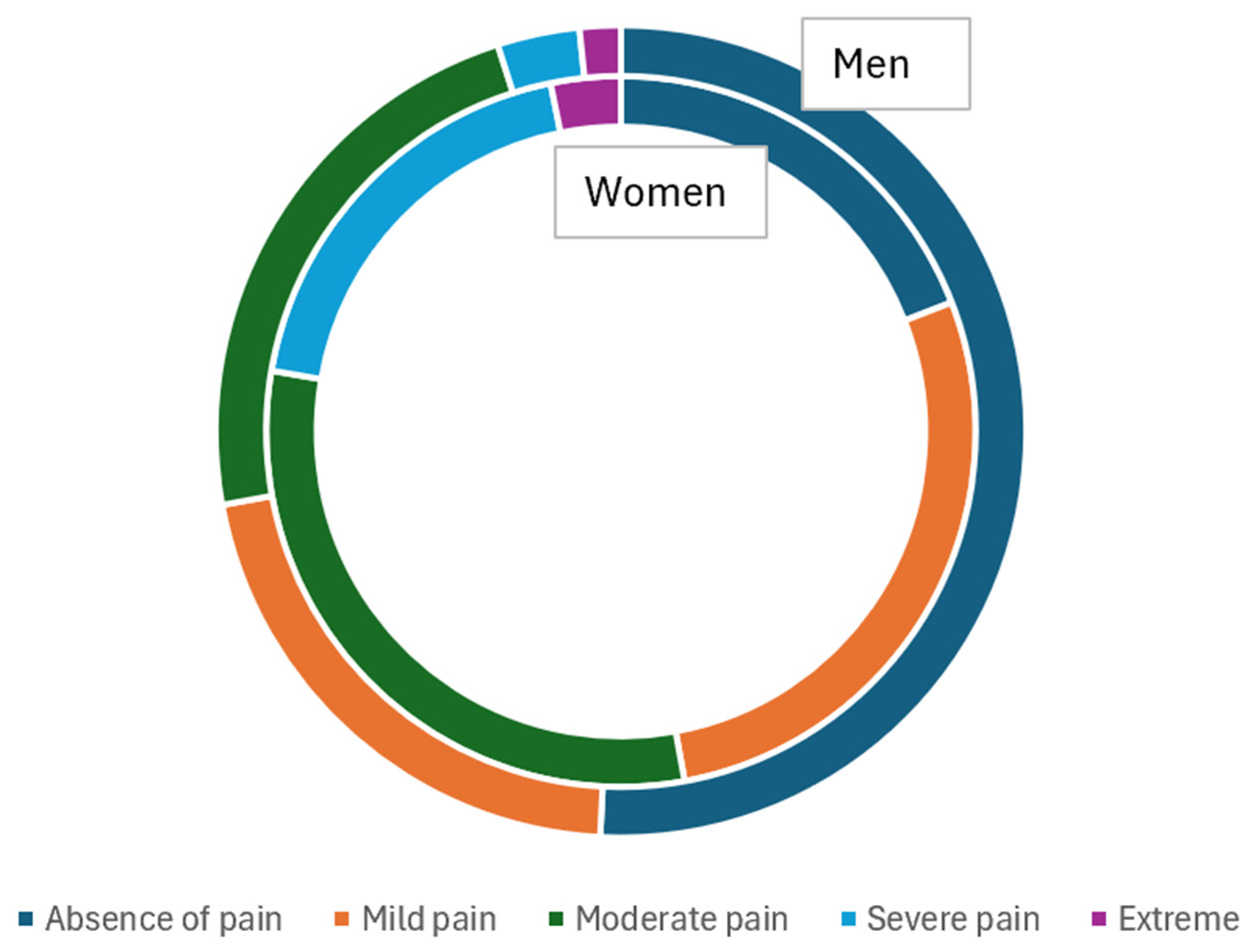 Healthcare 12 02526 g0a4