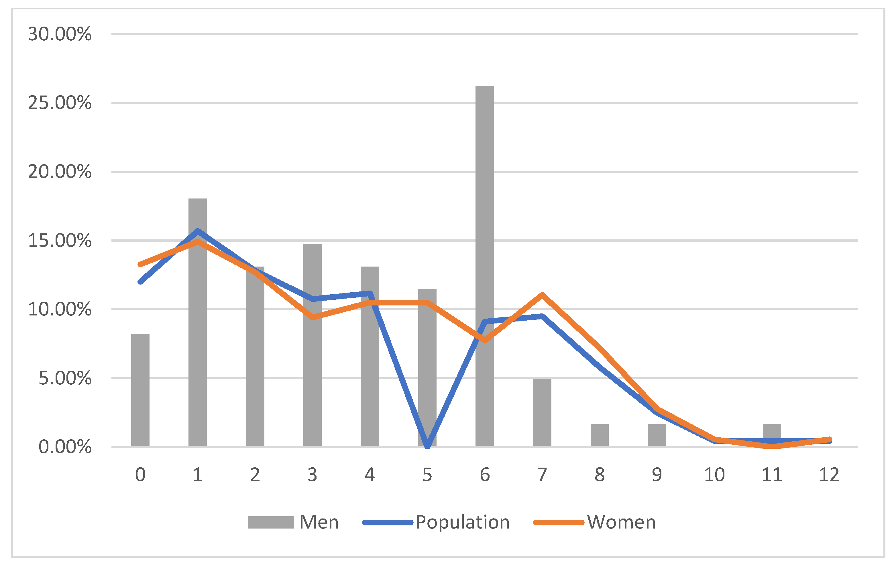 Healthcare 12 02526 g0a8