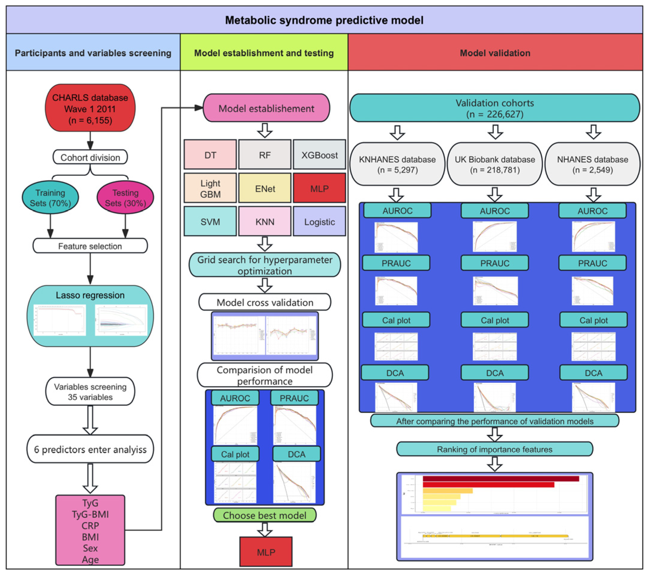 Healthcare 12 02527 g001