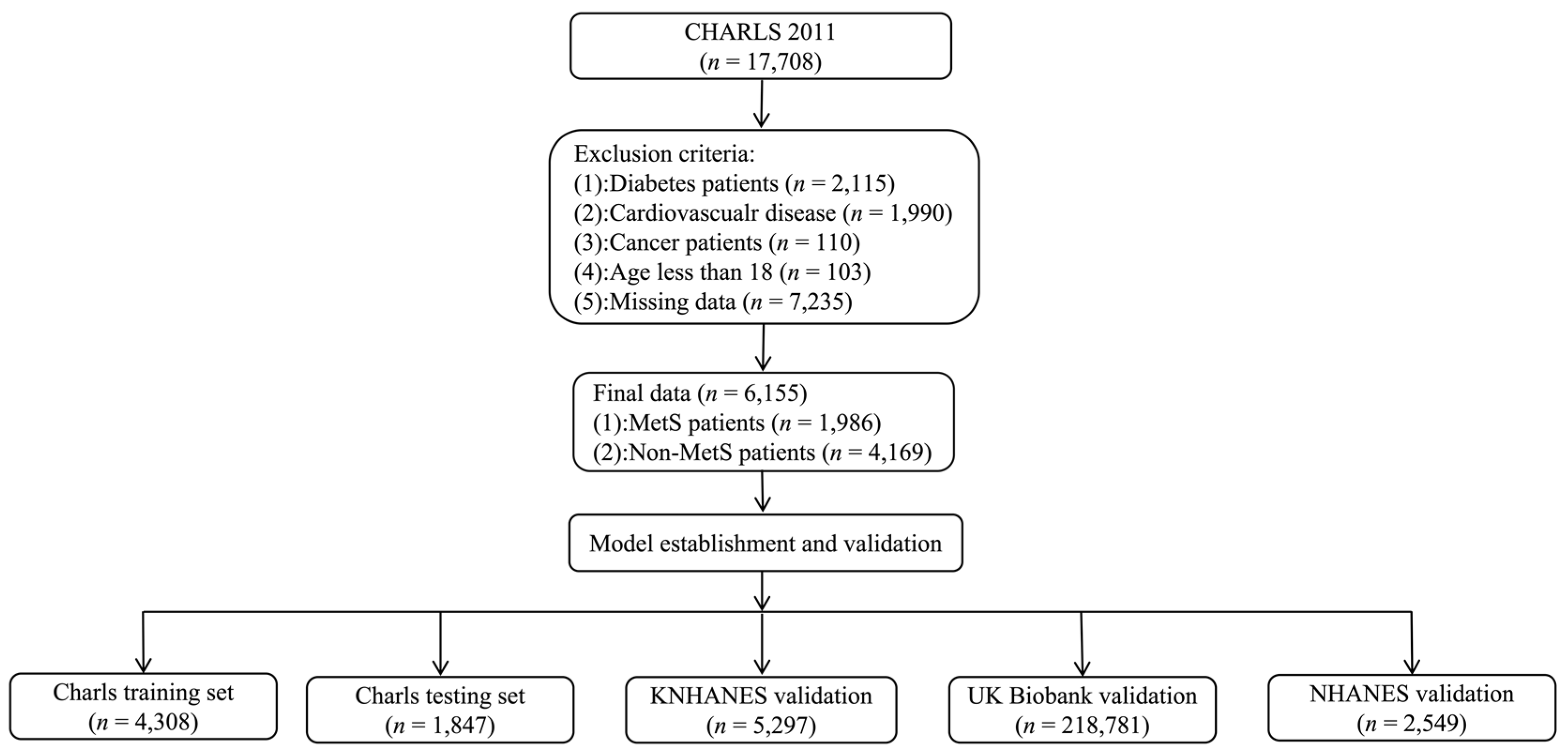 Healthcare 12 02527 g002